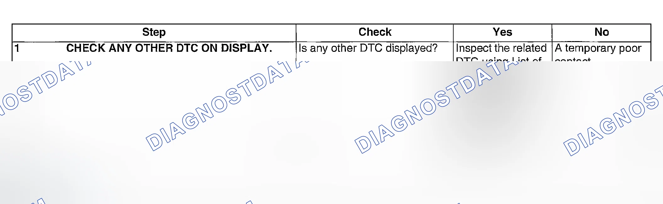 Scheme 205: DIAGNOSTIC PROCEDURE
