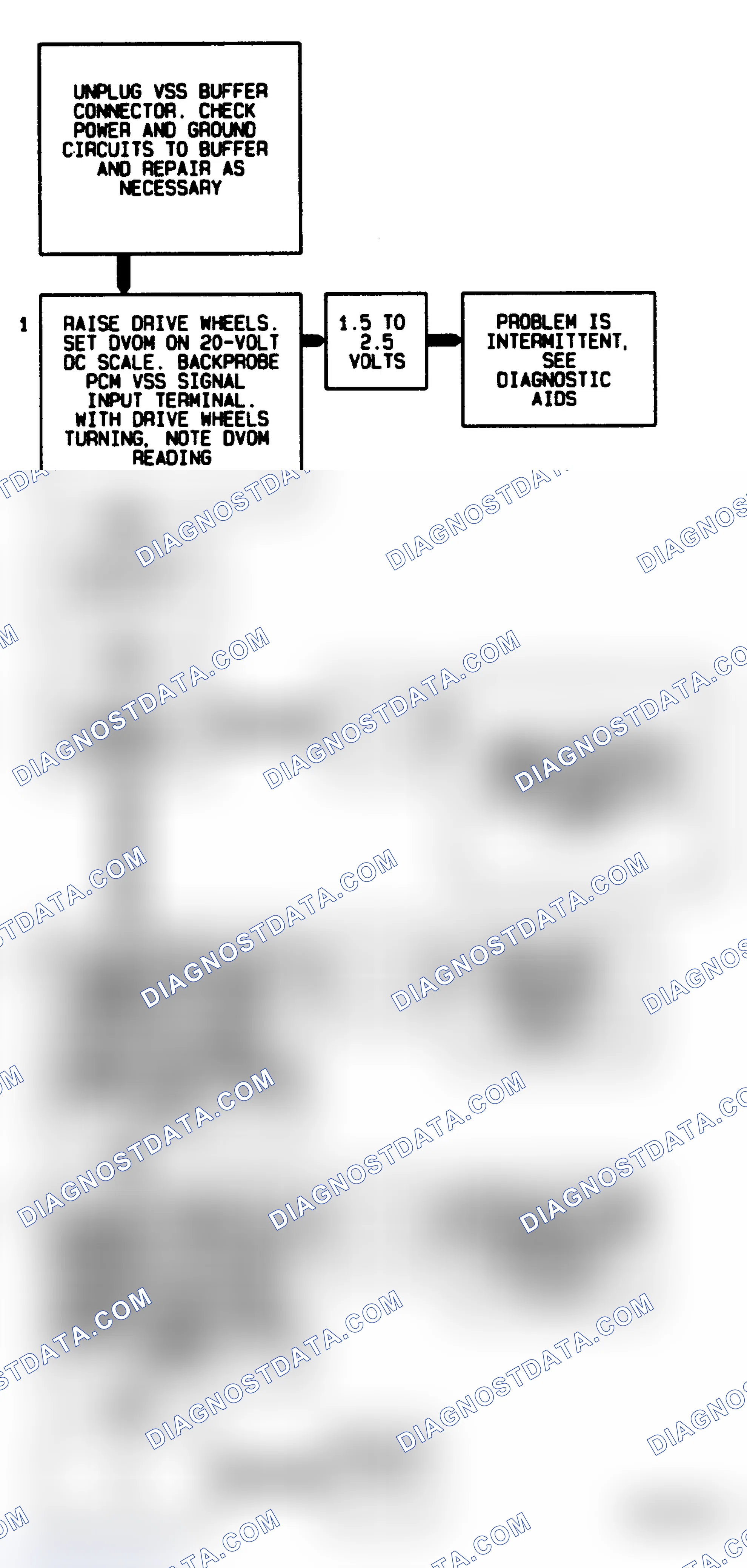Scheme 302: Code 24 Flow Chart ("C" & "K" Series) Vehicle Speed Sensor