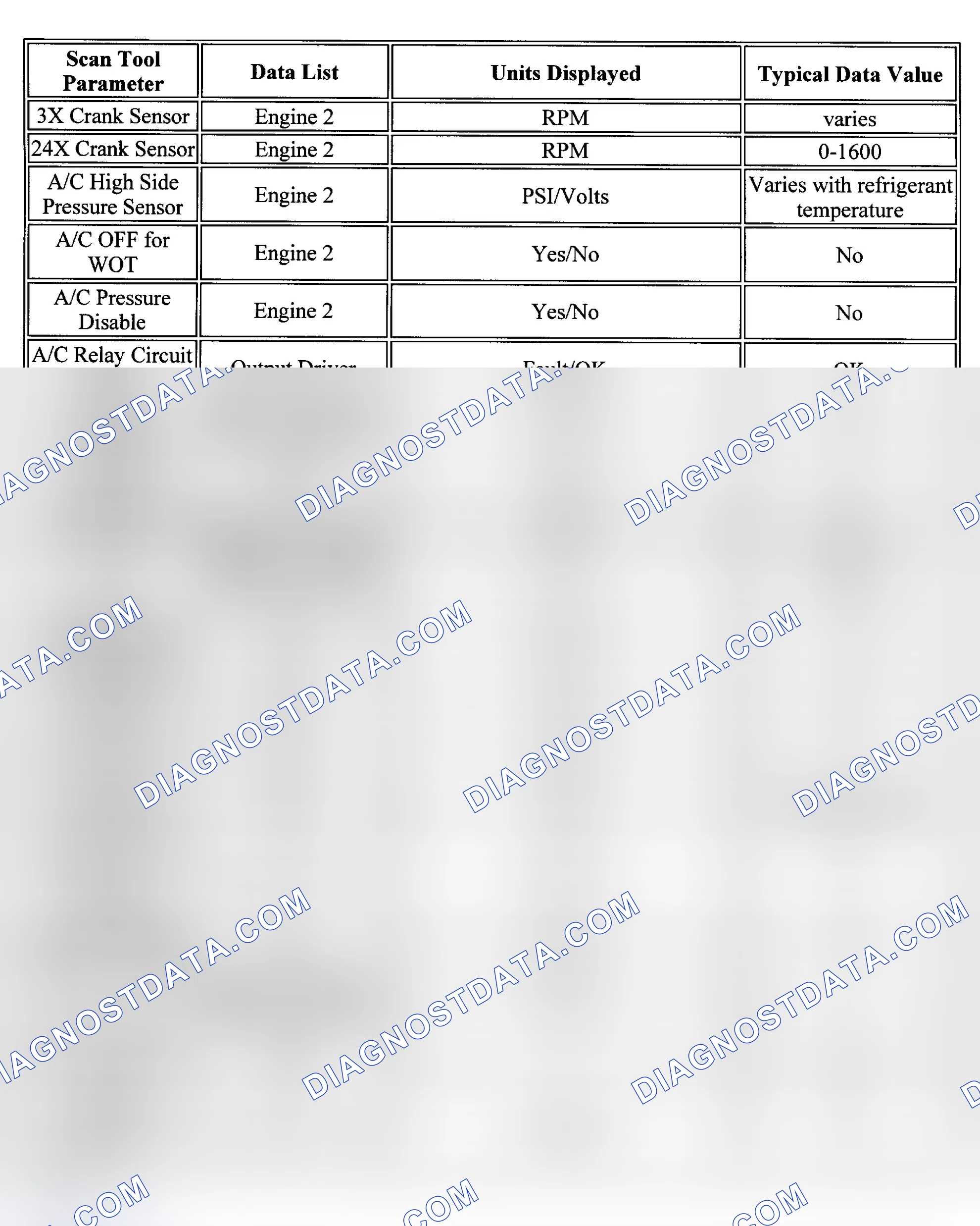 Scheme 59: PID Values (Century & Malibu)