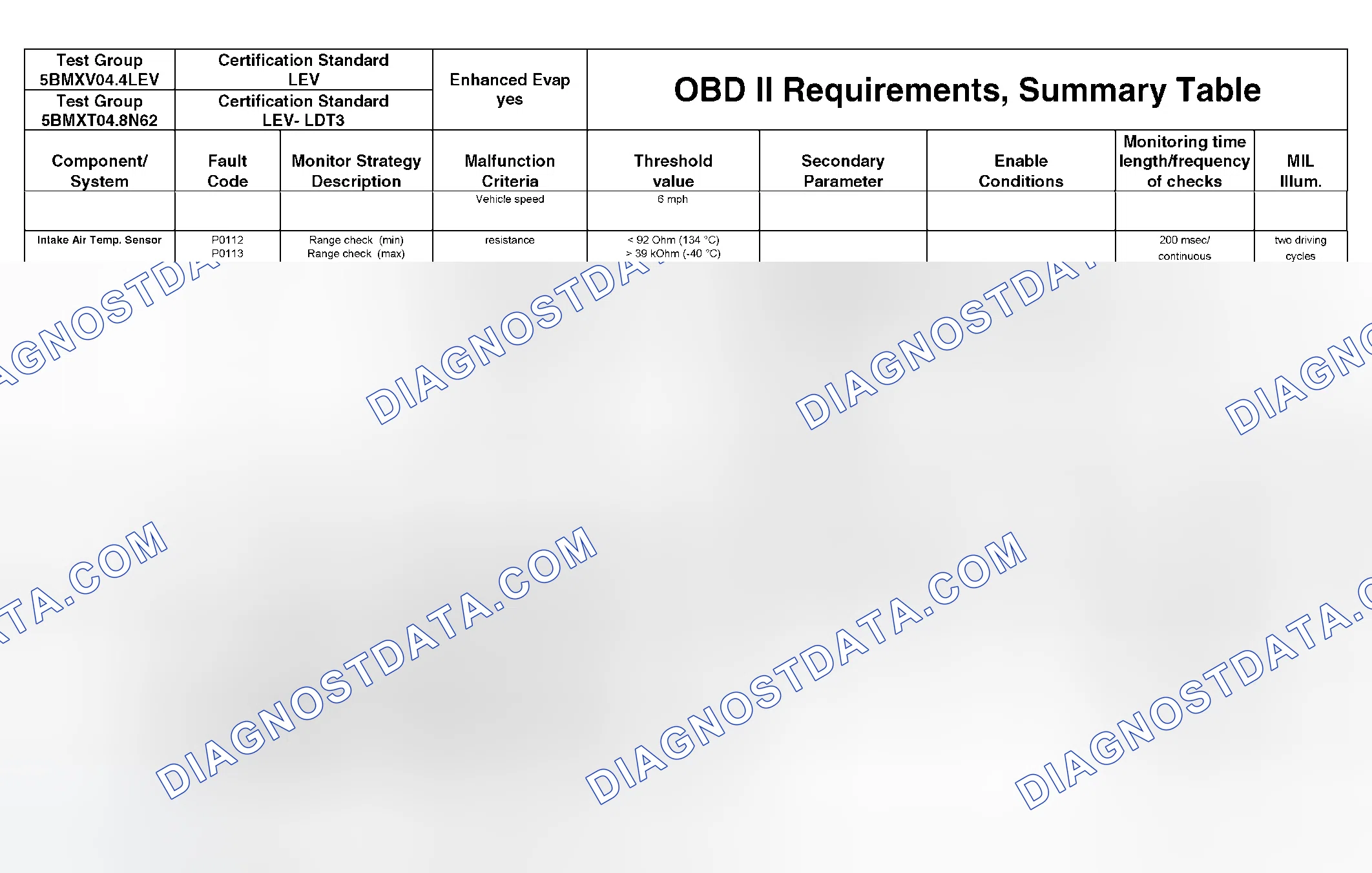 Scheme 305: DTC Chart - (47 Of 49)