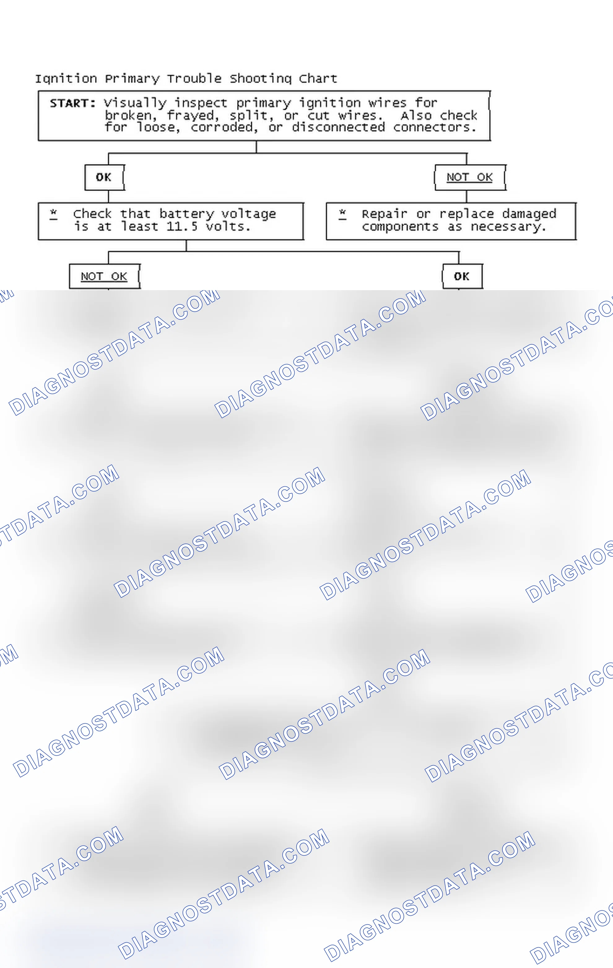 Scheme 4: Ignition Primary Trouble Shooting Chart