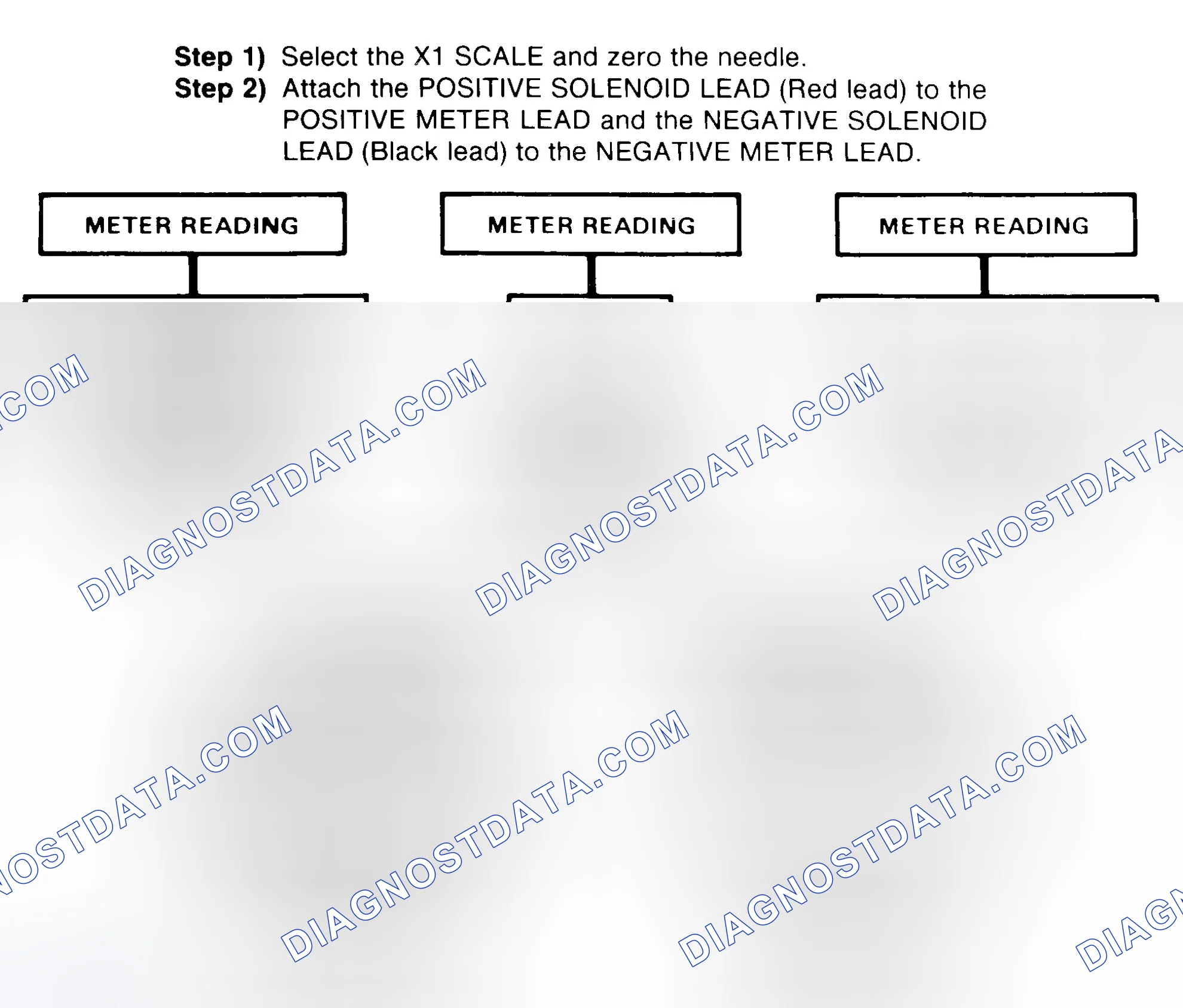 Scheme 2: DIODE CHECK & SOLENOID TEST