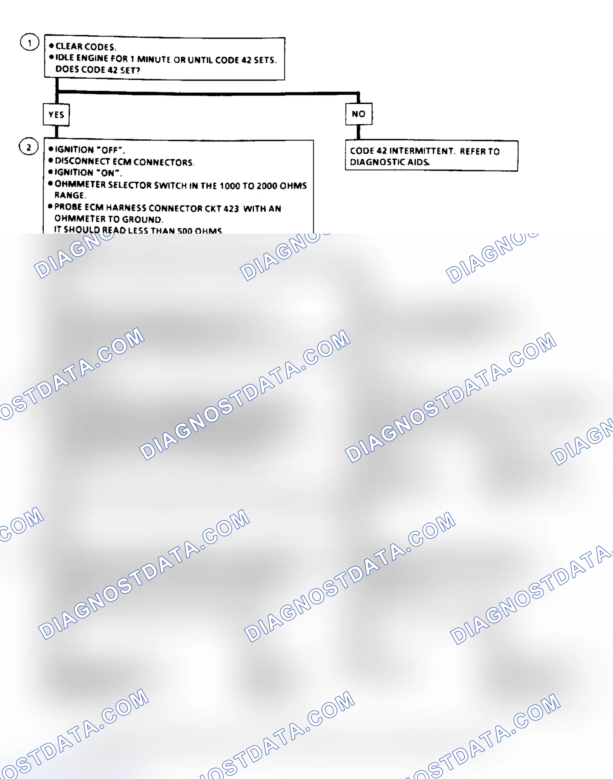 Scheme 71: Code 42, Electronic Spark Timing Flow Chart