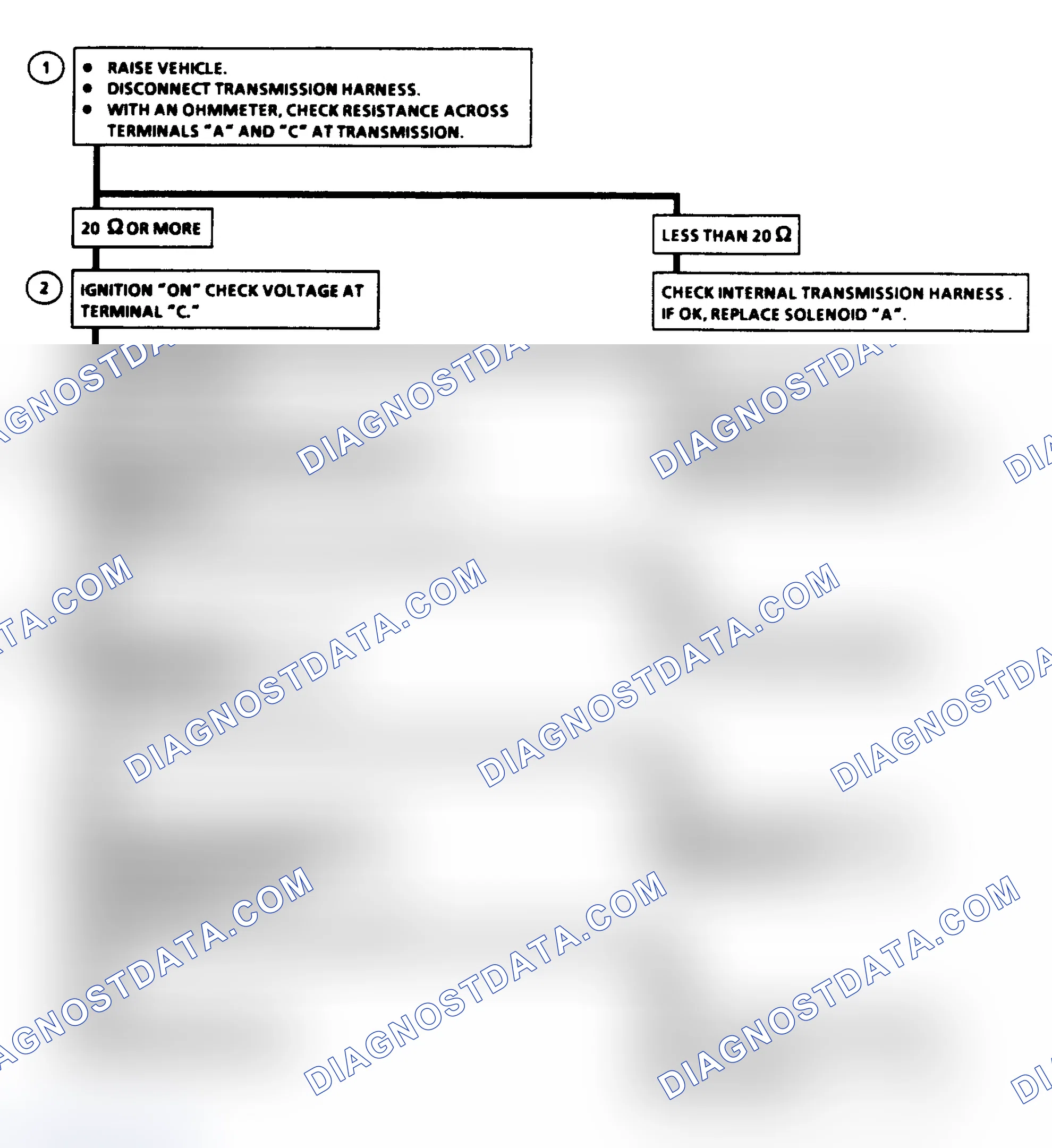 Scheme 154: Code 82 Flow Chart - QDM Fault (Solenoid "A")