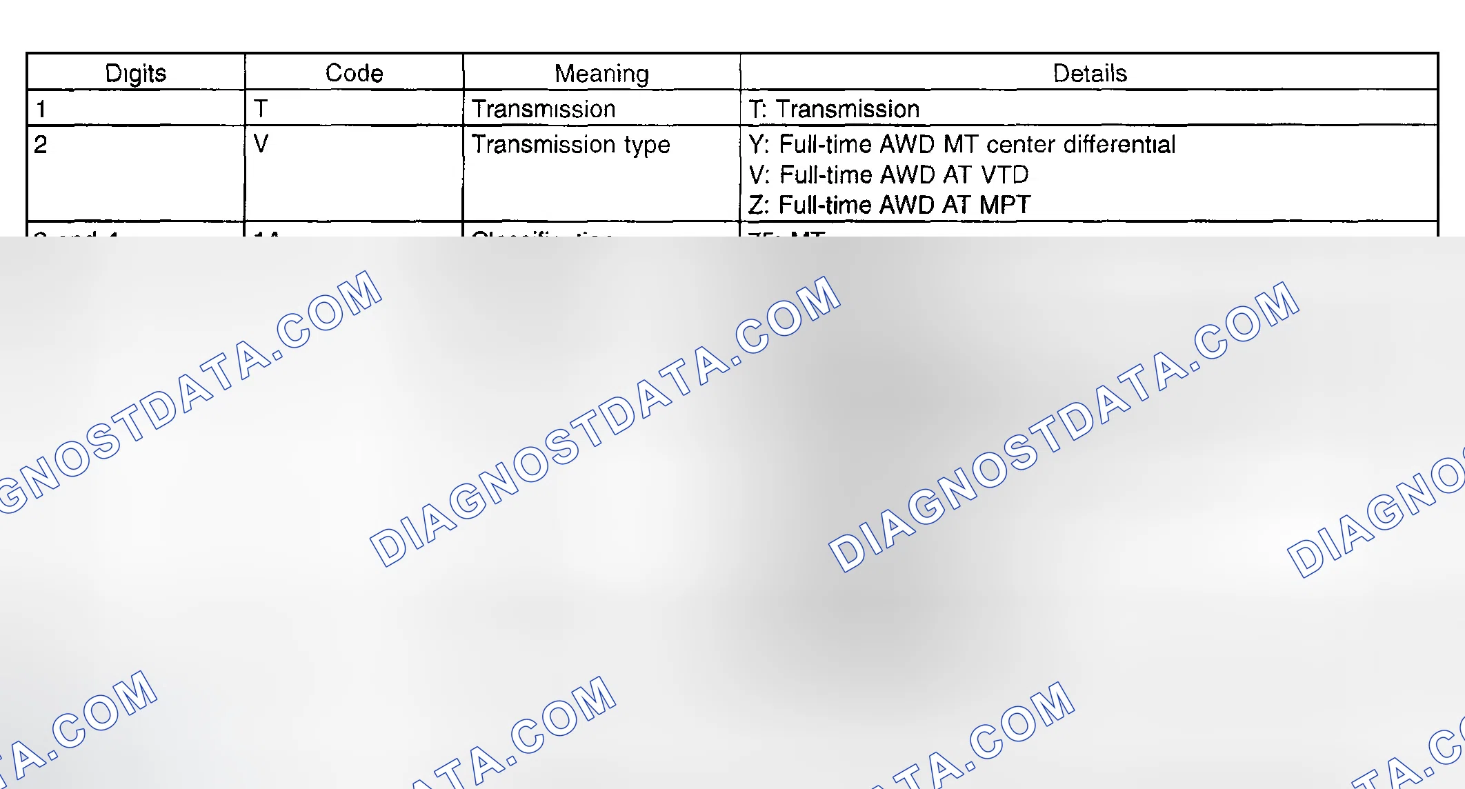 Scheme 7: Transmission Identification Chart