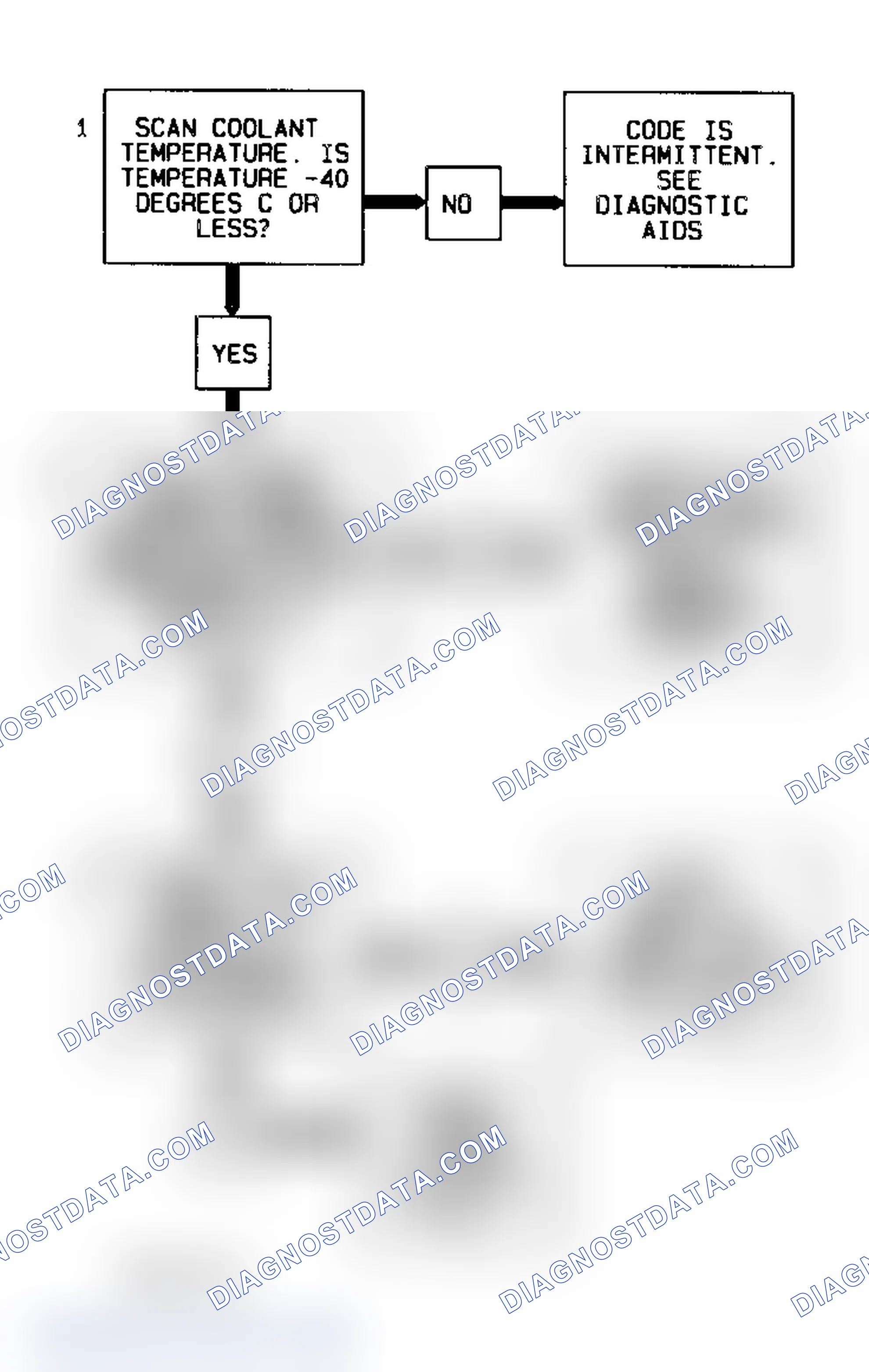 Scheme 70: Code P0117 Flow Chart (3.4L) Coolant Temperature Sensor Low Temperature Indicated