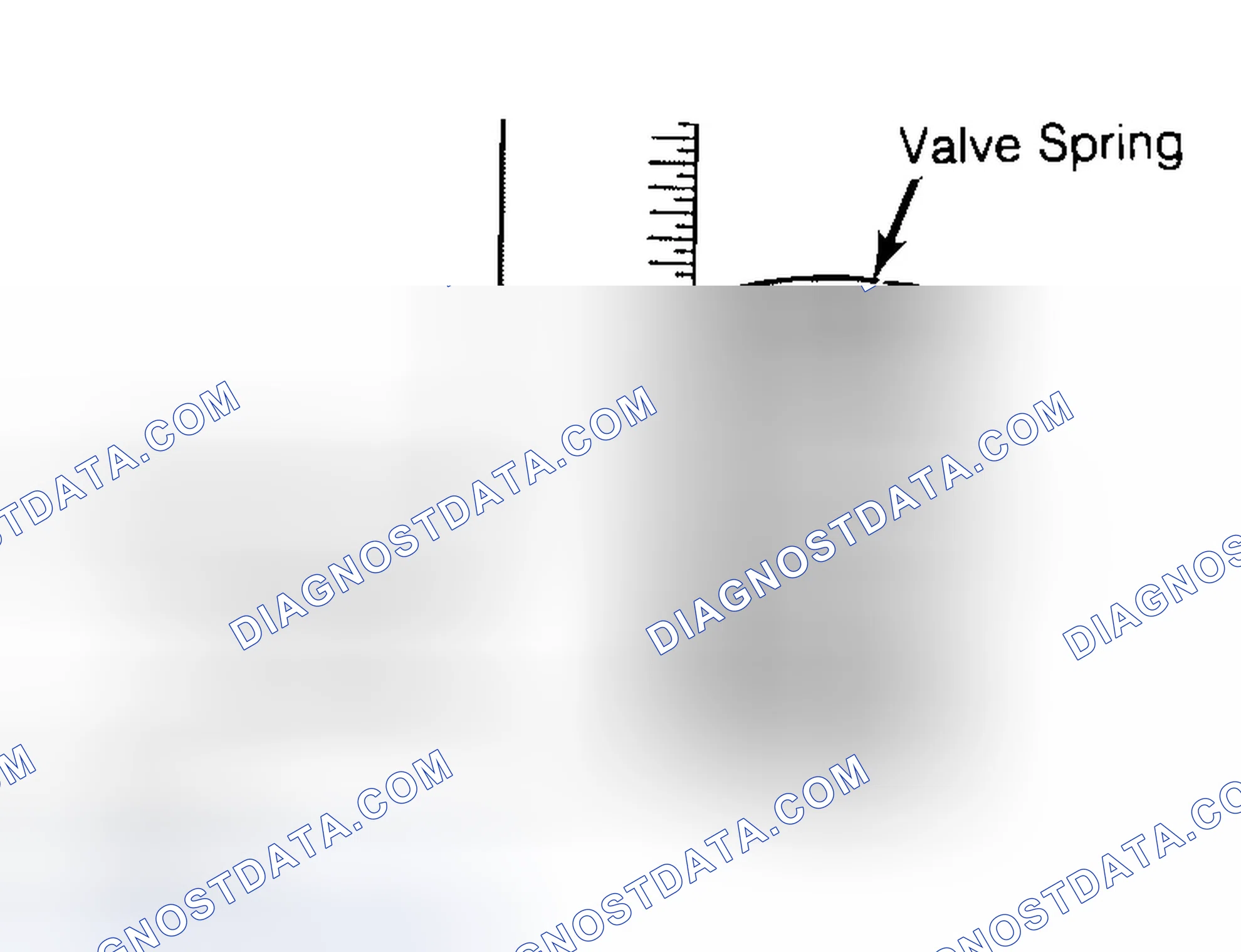 Scheme 13: Checking Valve Spring Squareness