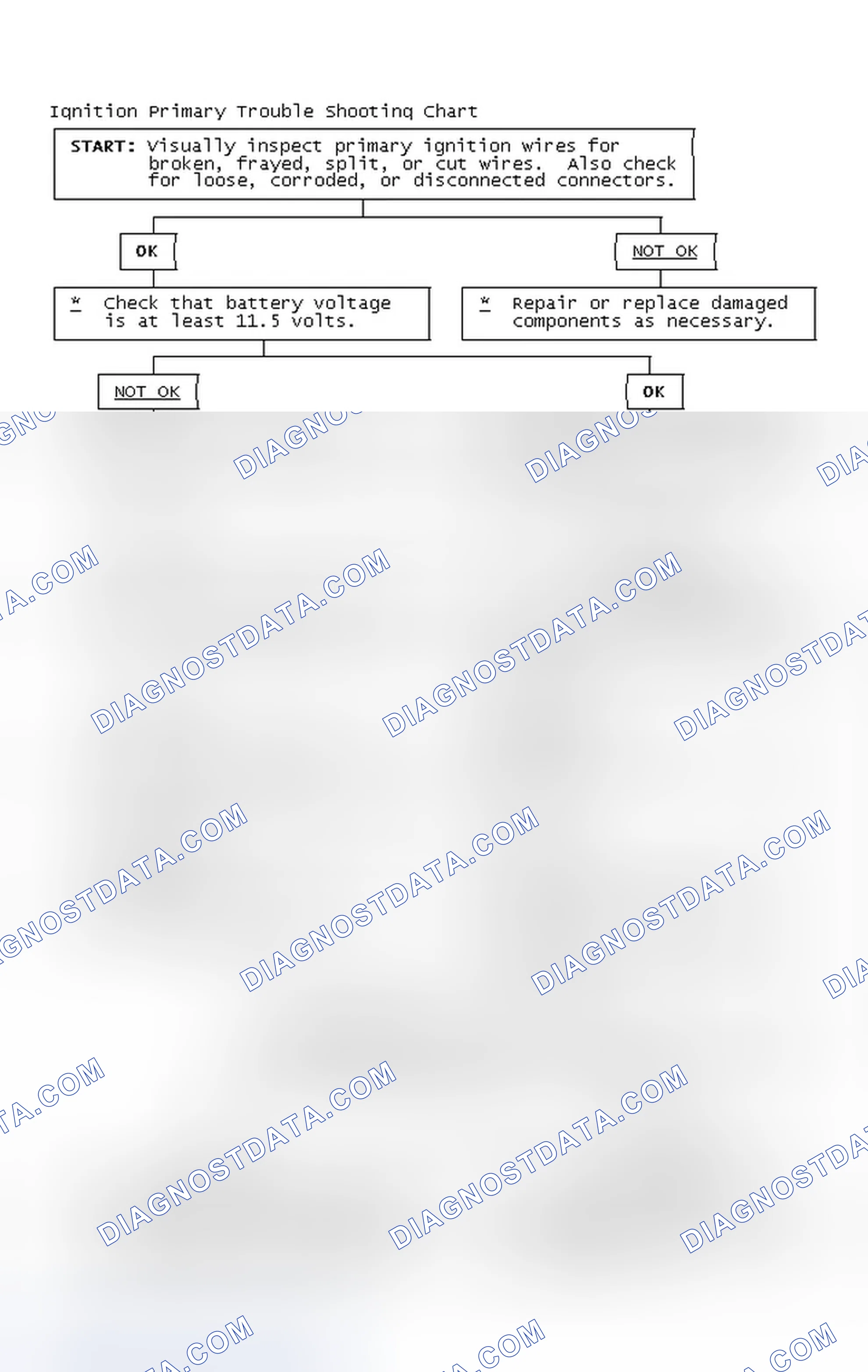 Scheme 4: Ignition Primary Trouble Shooting Chart