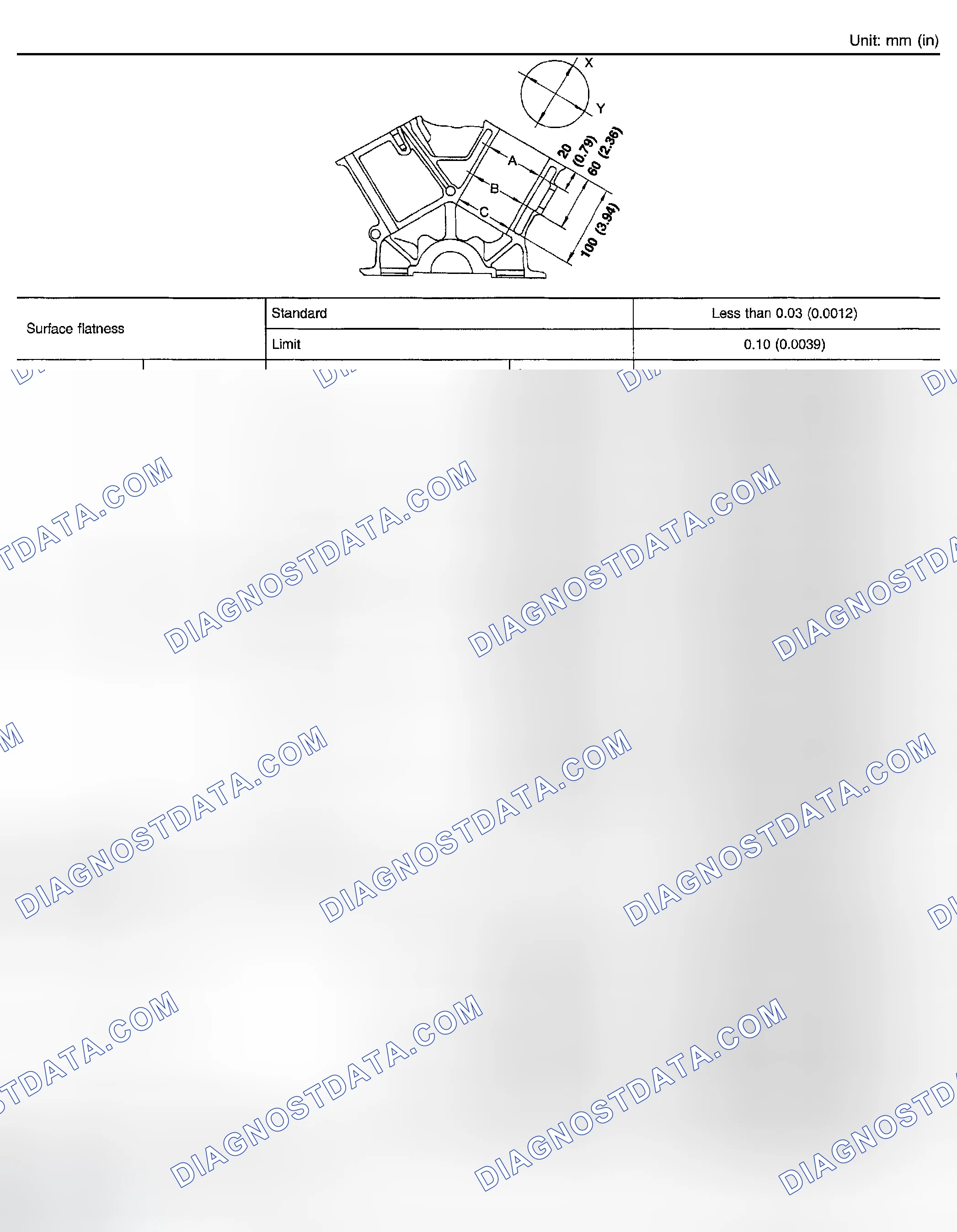 Scheme 189: Cylinder Block