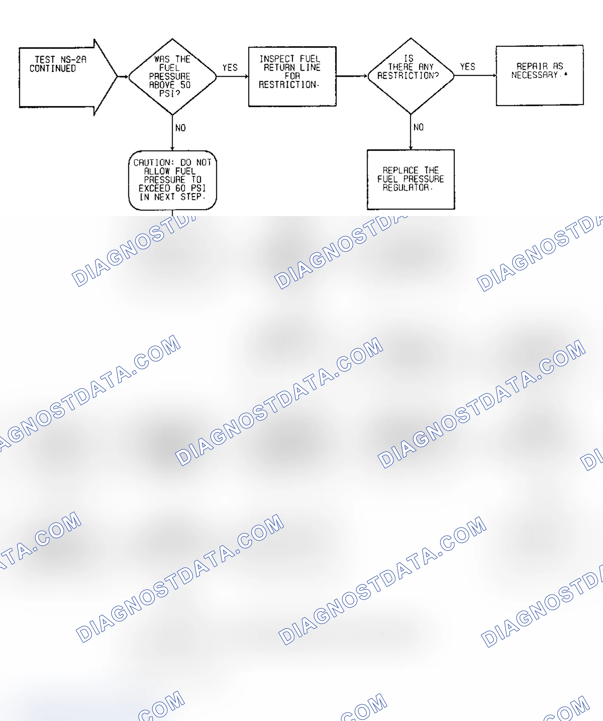 Scheme 35: No Start Test NS-2A: Diagnostic Flow Chart (2 of 2)