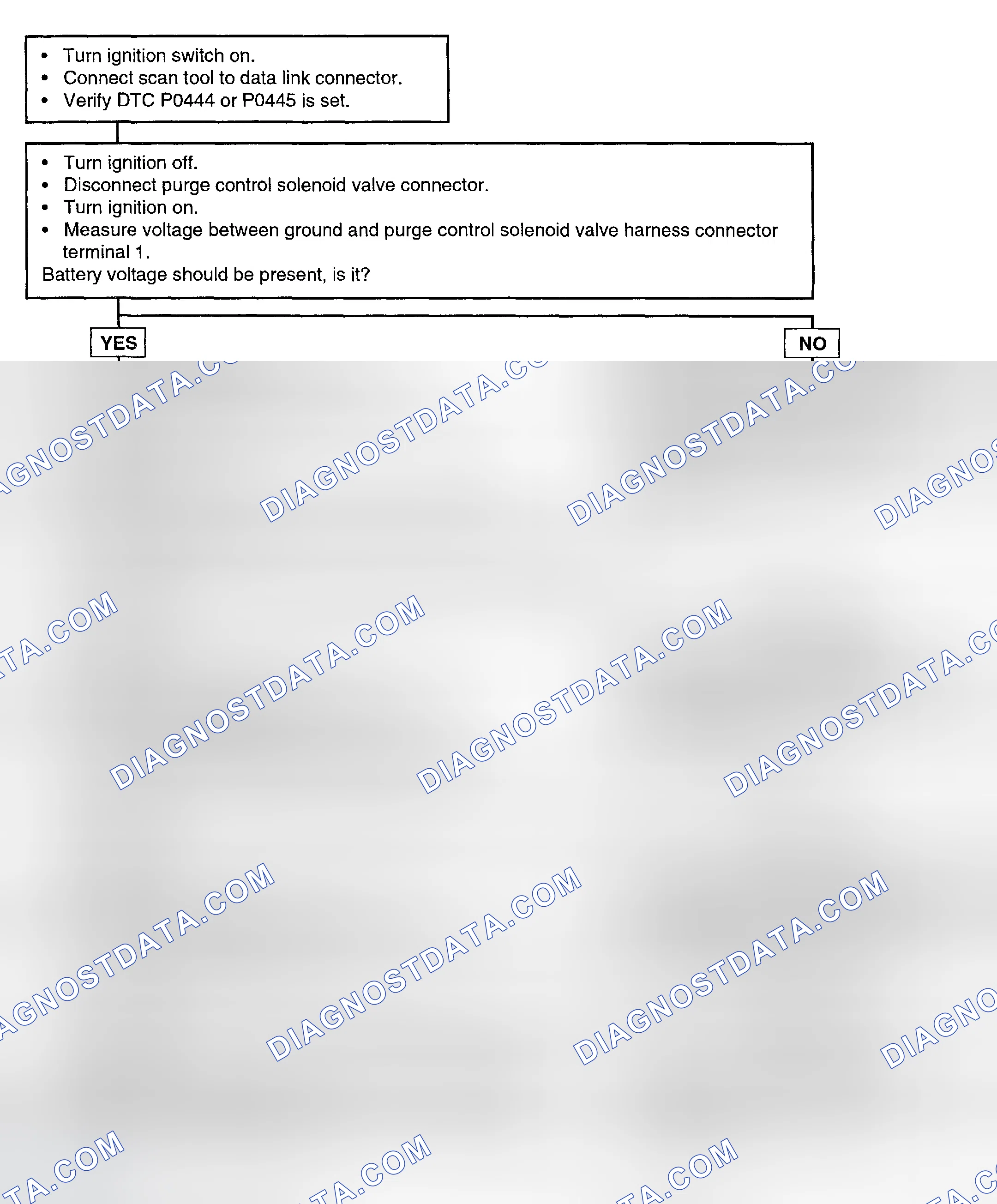 Scheme 81