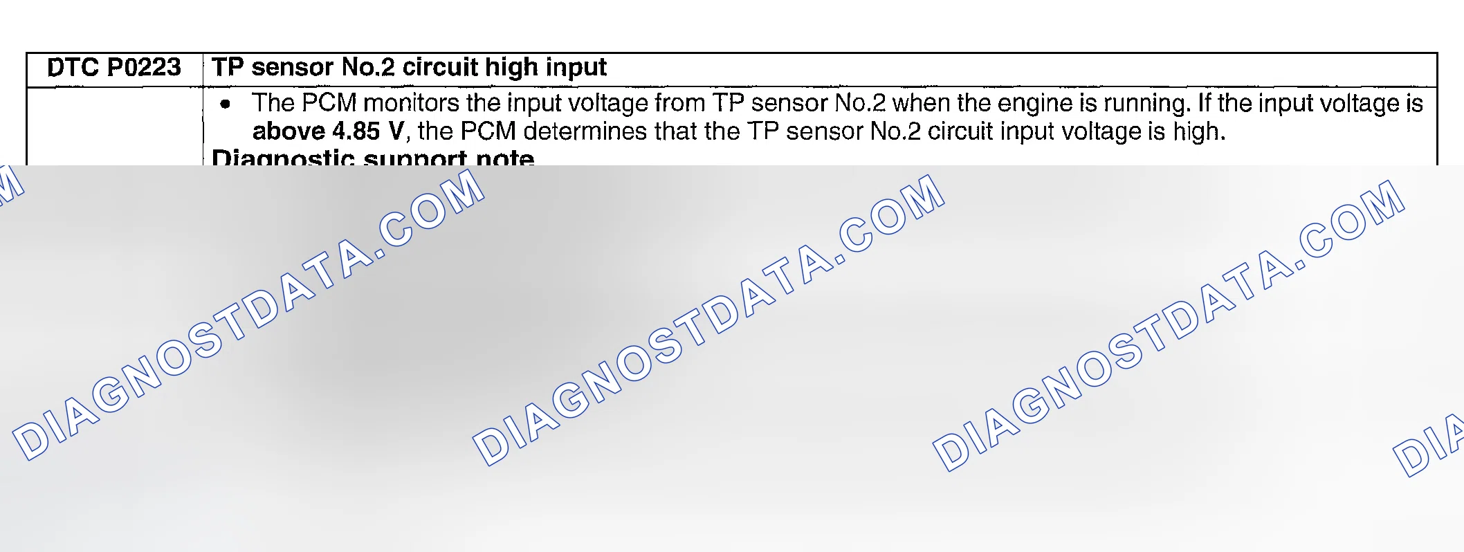 Scheme 156: DTC P0223: TP SENSOR NO. 2 CIRCUIT HIGH INPUT