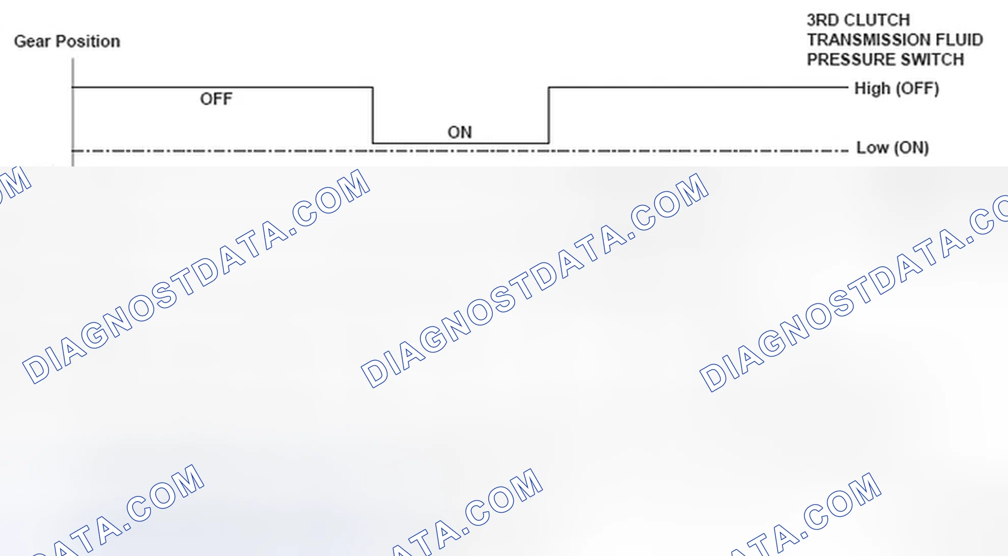 Scheme 231: Gear Position To Shift Status Graph