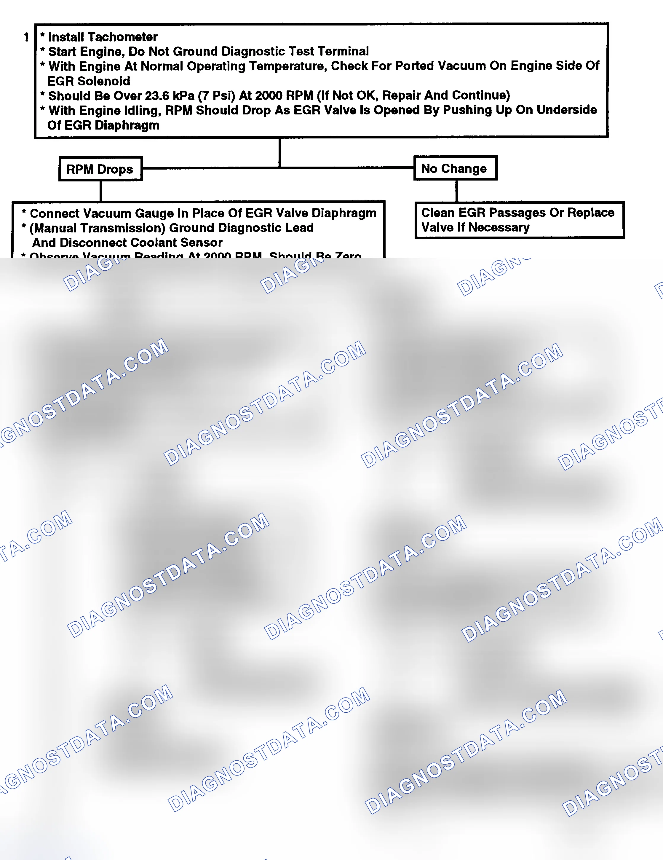 Scheme 150: Flow Chart C7A - PWM-EGR Valve (1 Of 2)