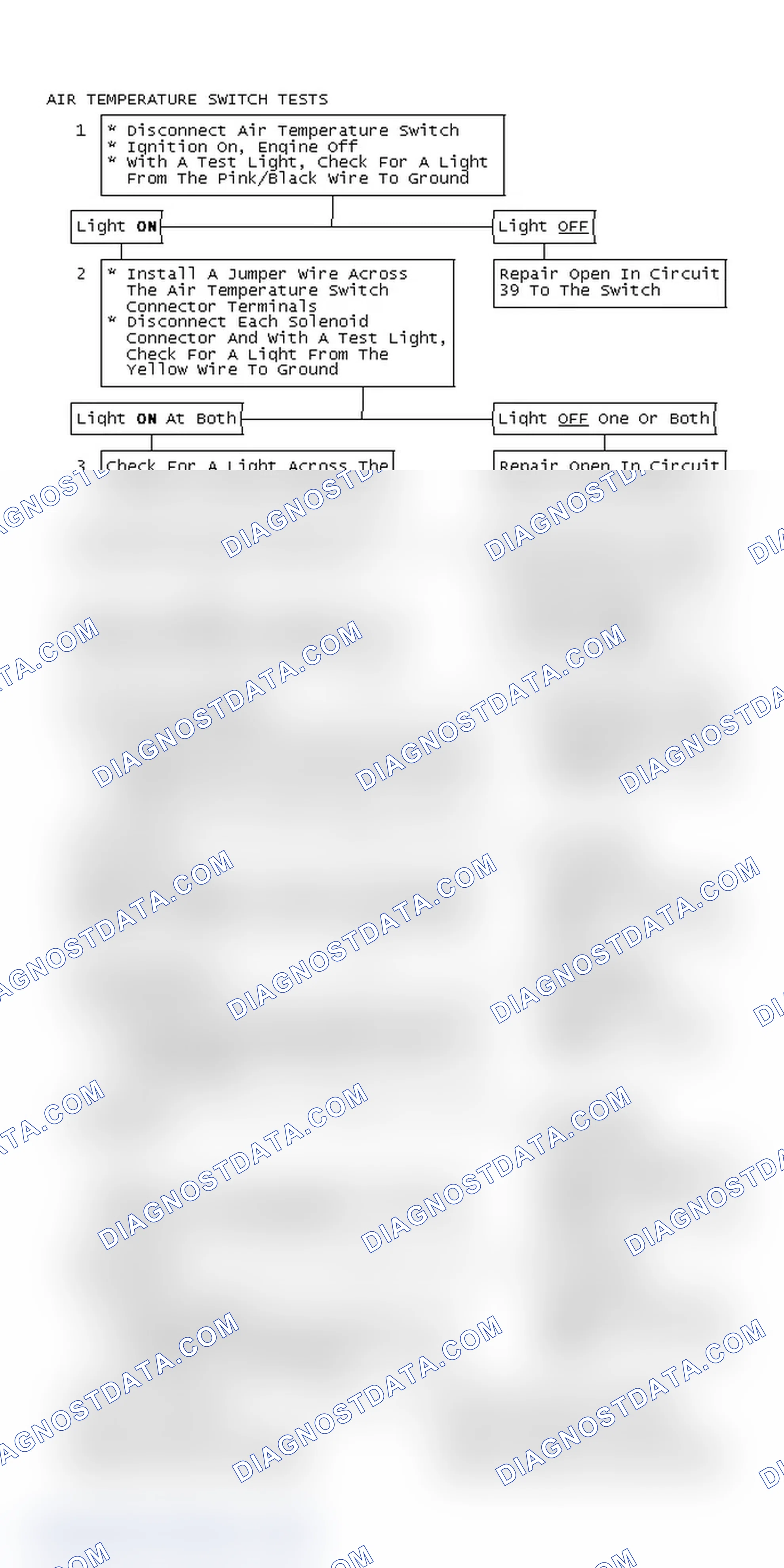 Scheme 225: Air Temperature Switch Tests