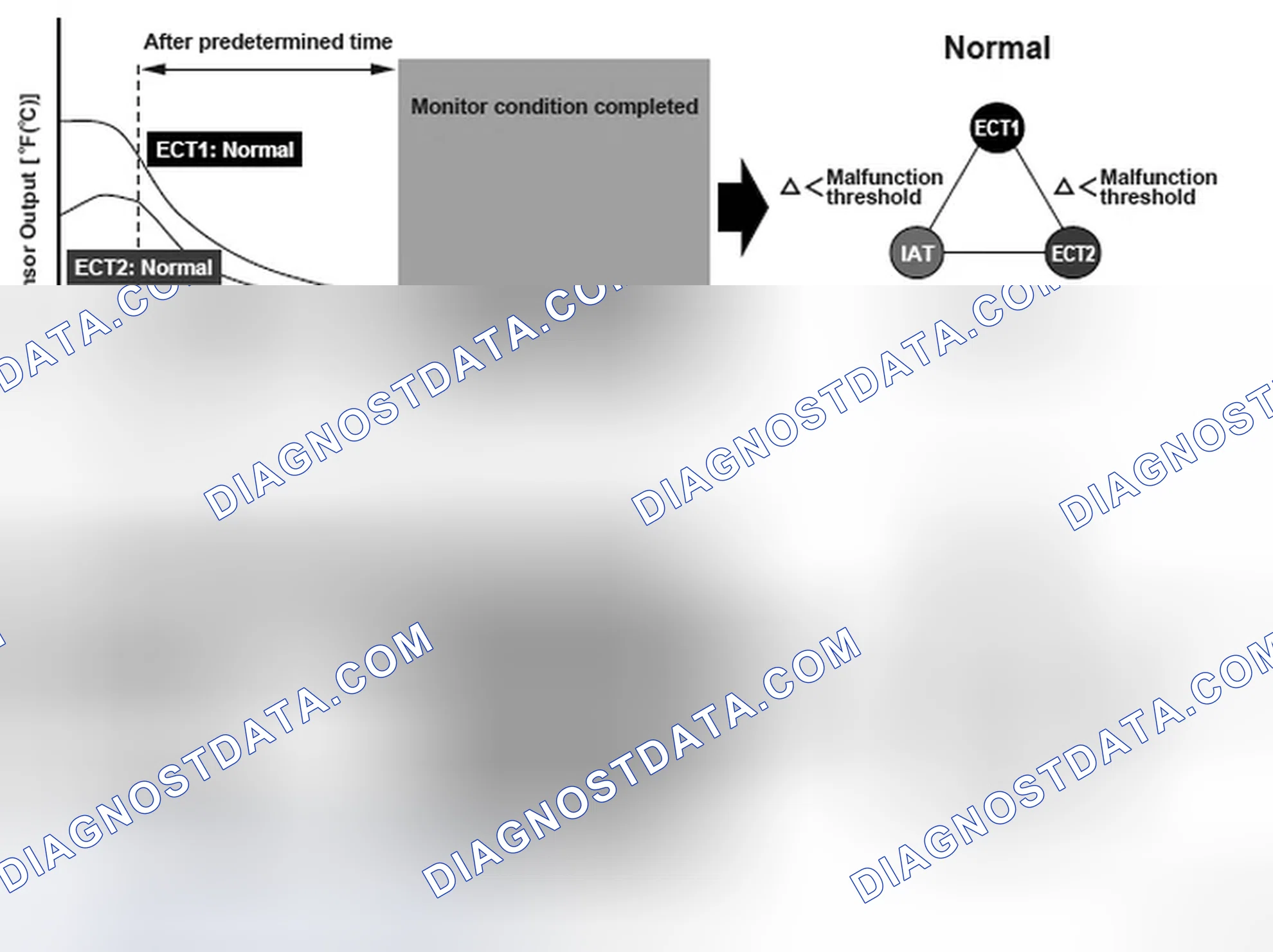 Scheme 166: Intake Air Temperature (IAT) Sensor Circuit Range/Performance Problem - Graph