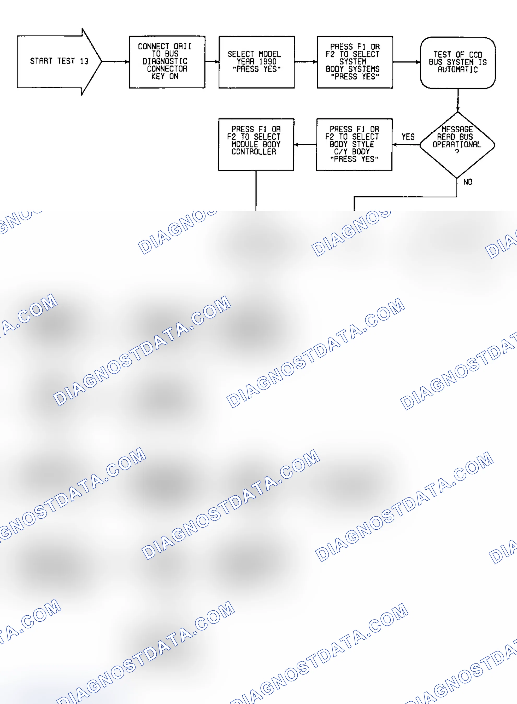 Scheme 485: Test 13: Flow Chart