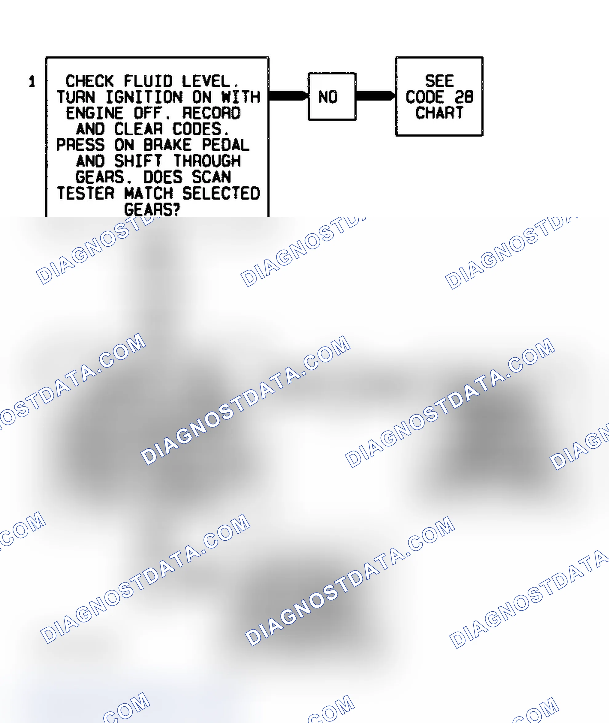 Scheme 444: Code 68 Flow Chart Overdrive Ratio Error