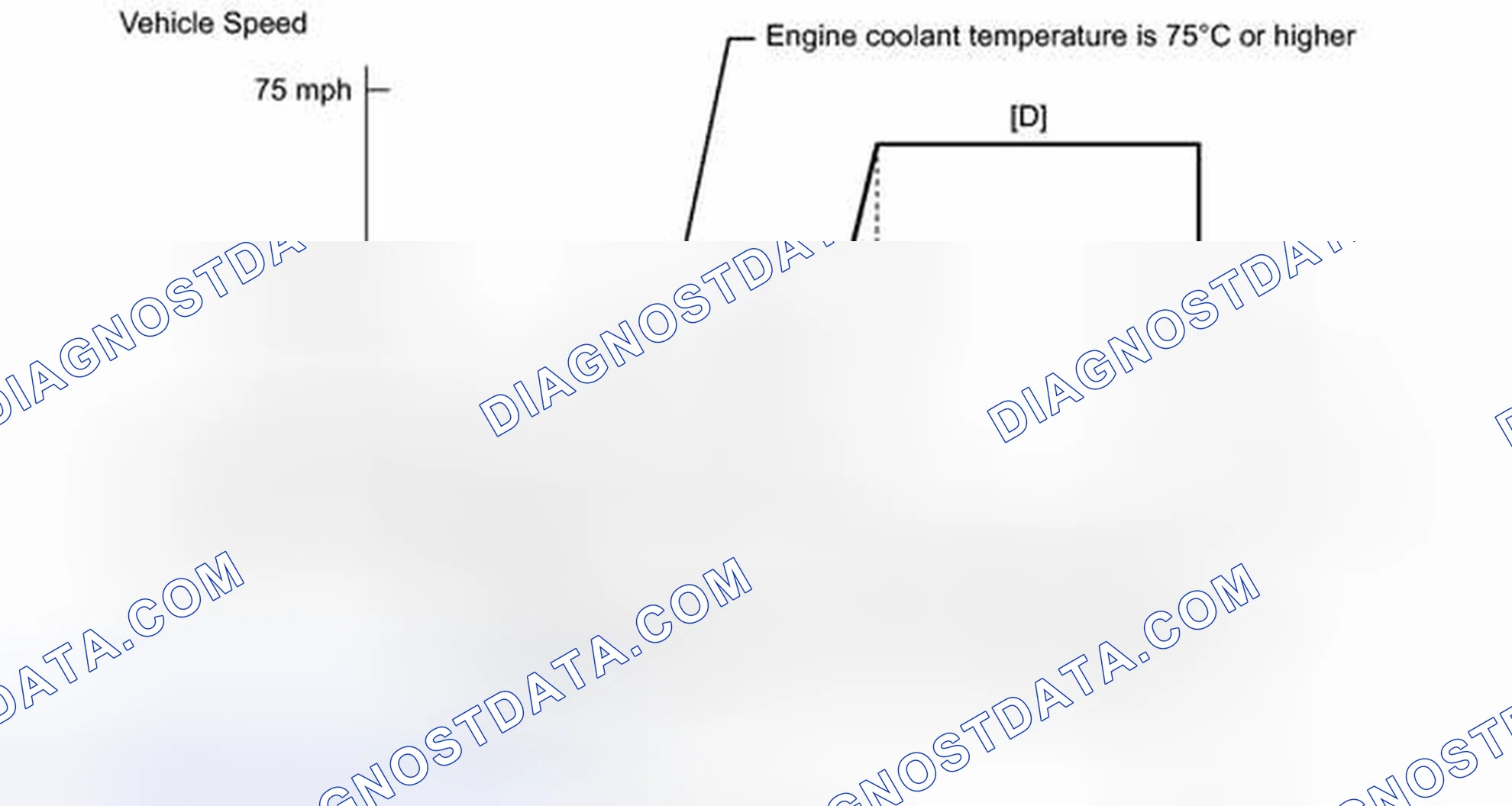 Scheme 294: CONFIRMATION DRIVING PATTERN