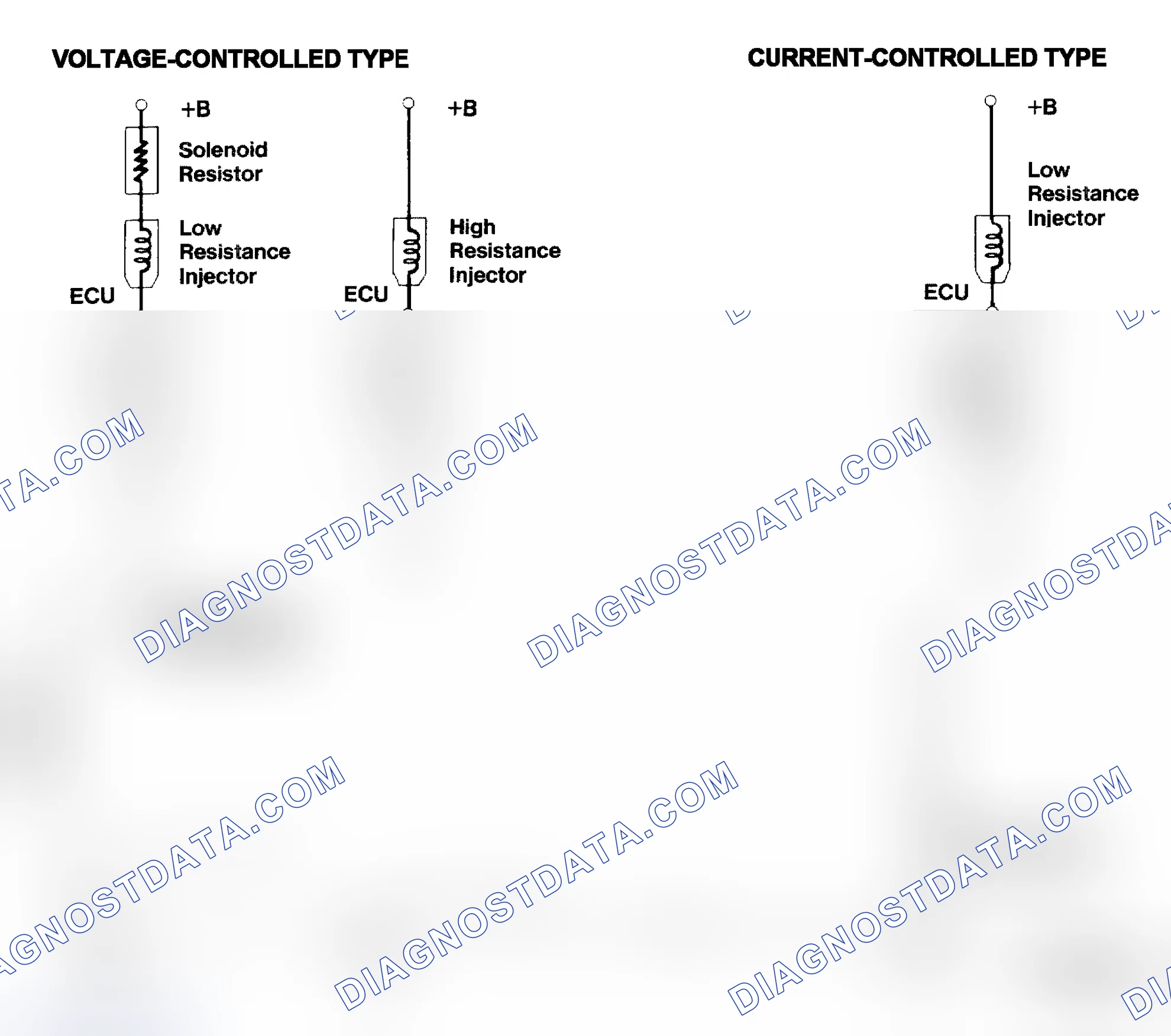 Scheme 4: Injector Driver Types - Current and Voltage