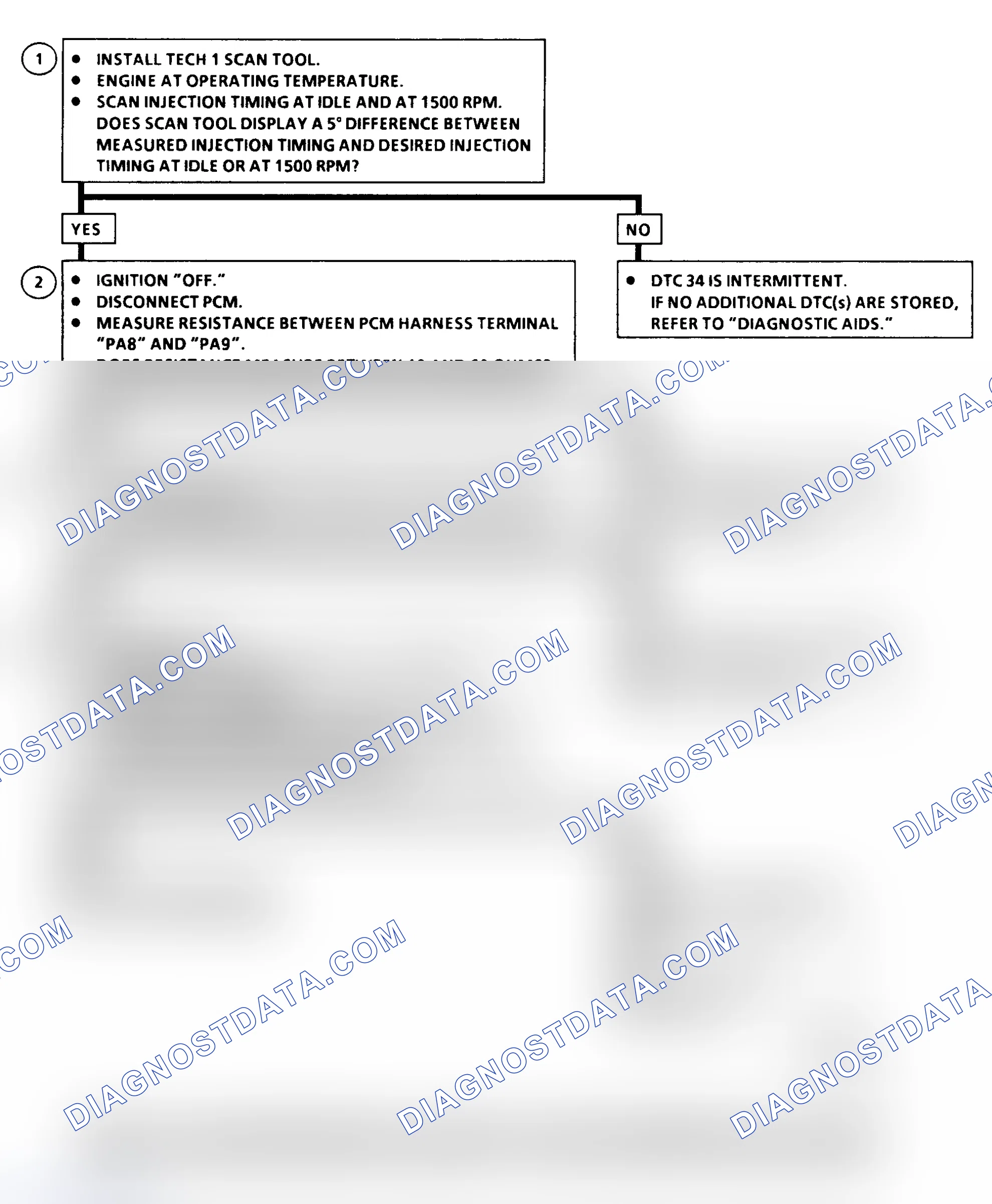 Scheme 343: DTC 34 Flow Chart ("C" & "K" Series) Injection Timing Stepper Motor Circuit Fault