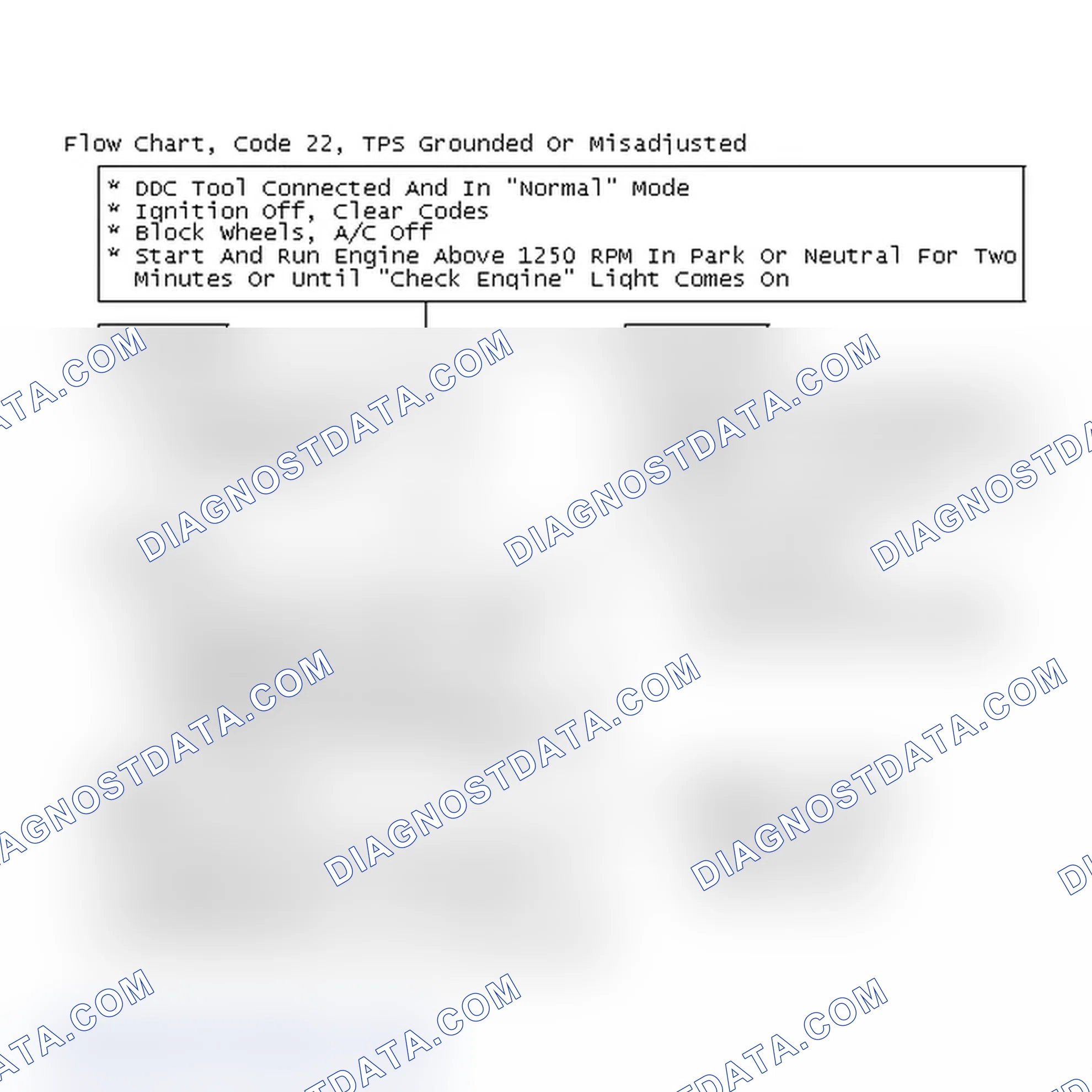 Scheme 96: Flow Chart, Code 22, TPS Grounded Or Misadjusted