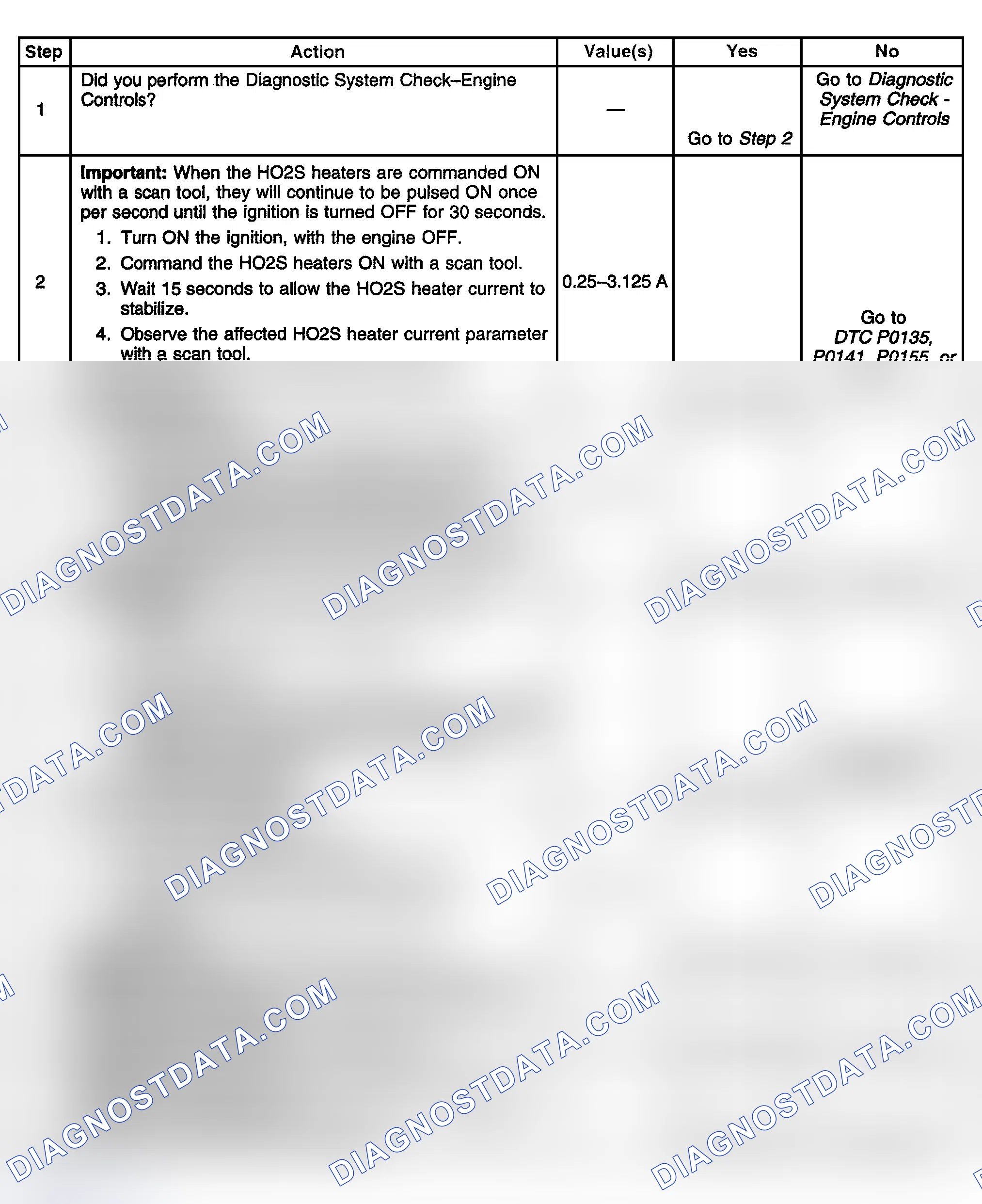 Scheme 398: Diagnostic Procedure