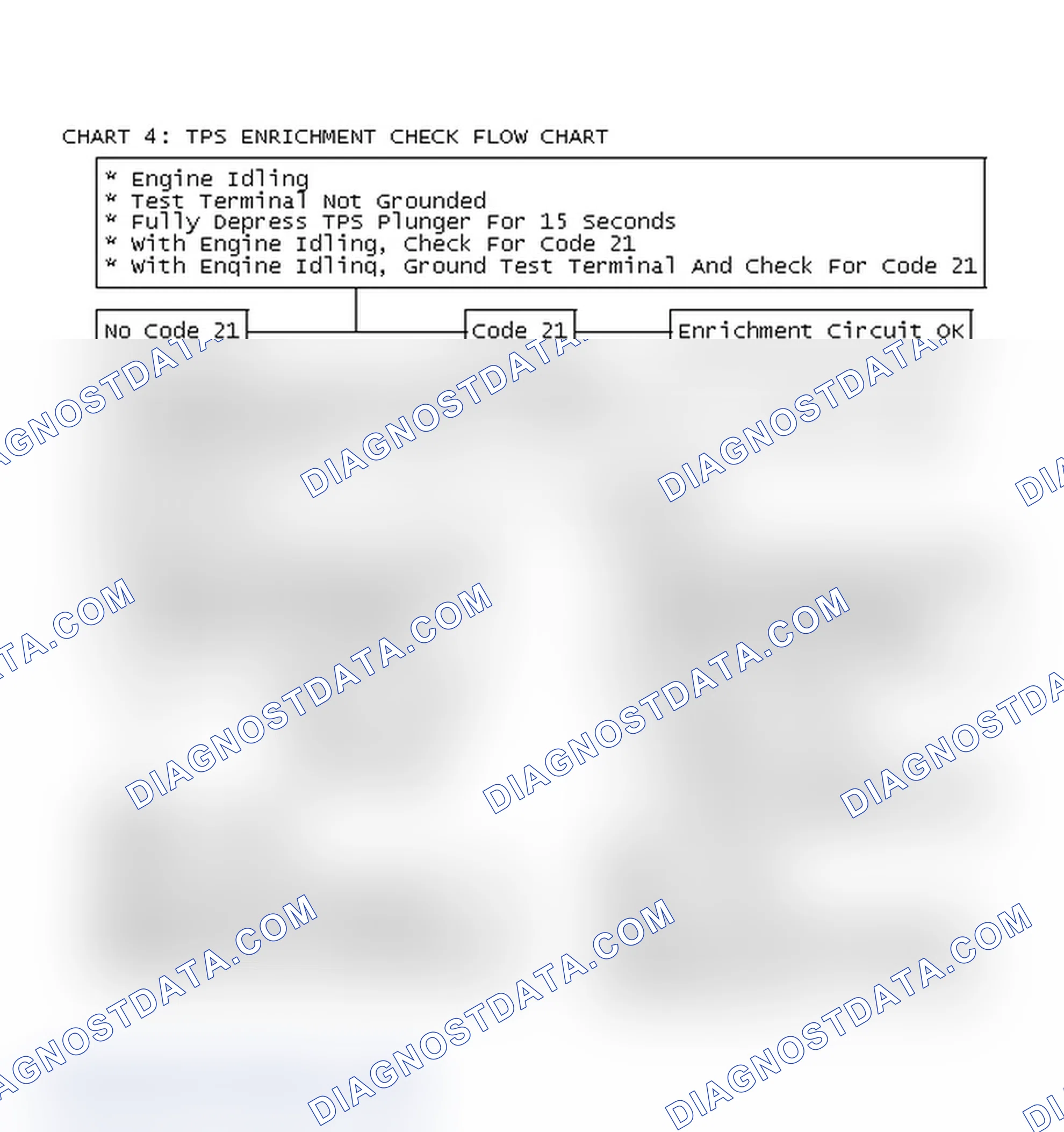 Scheme 95: Chart 4: TPS Enrichment Check Flow Chart