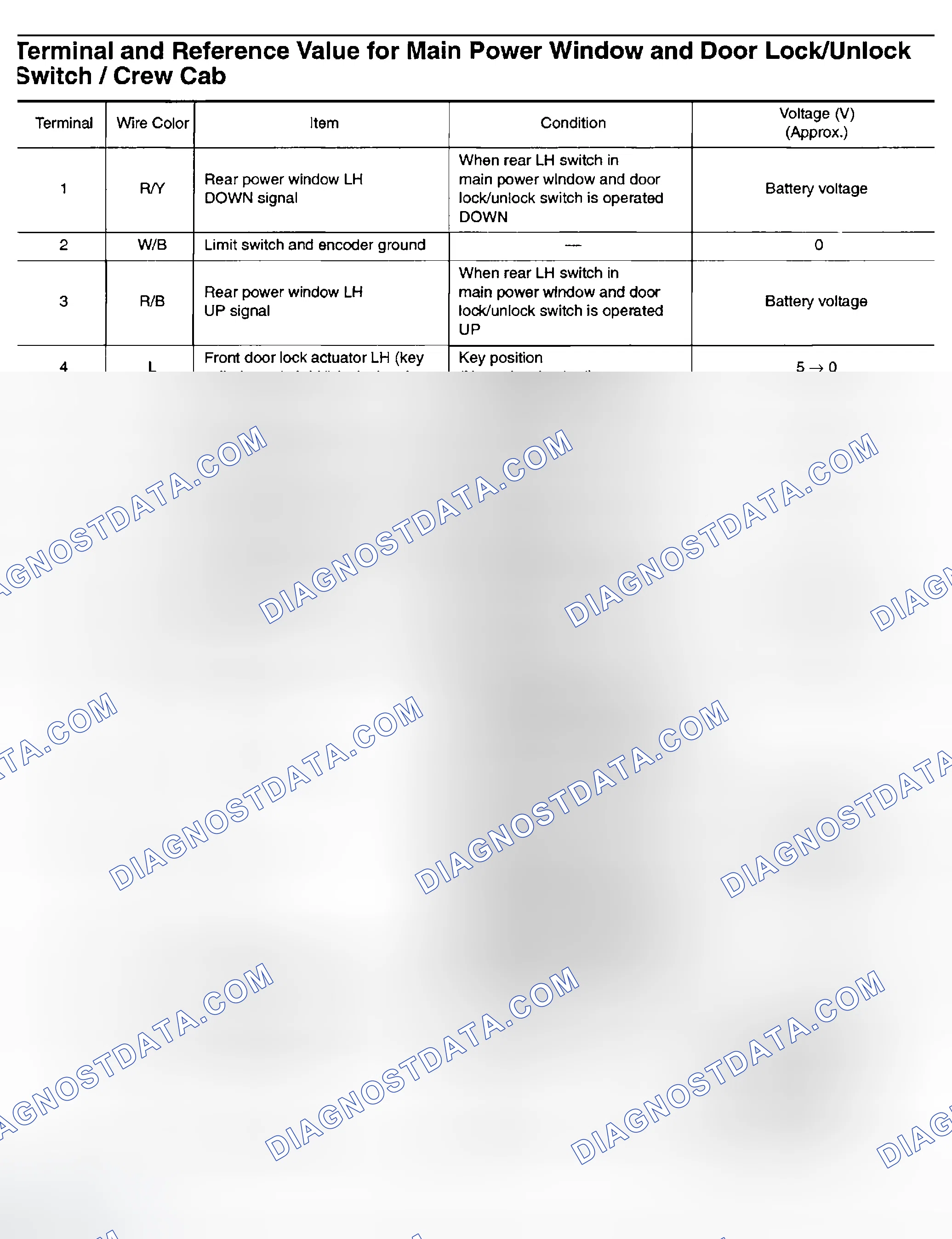Scheme 20: Terminal and Reference Value for Main Power Window and Door Lock/Unlock Switch/Crew Cab