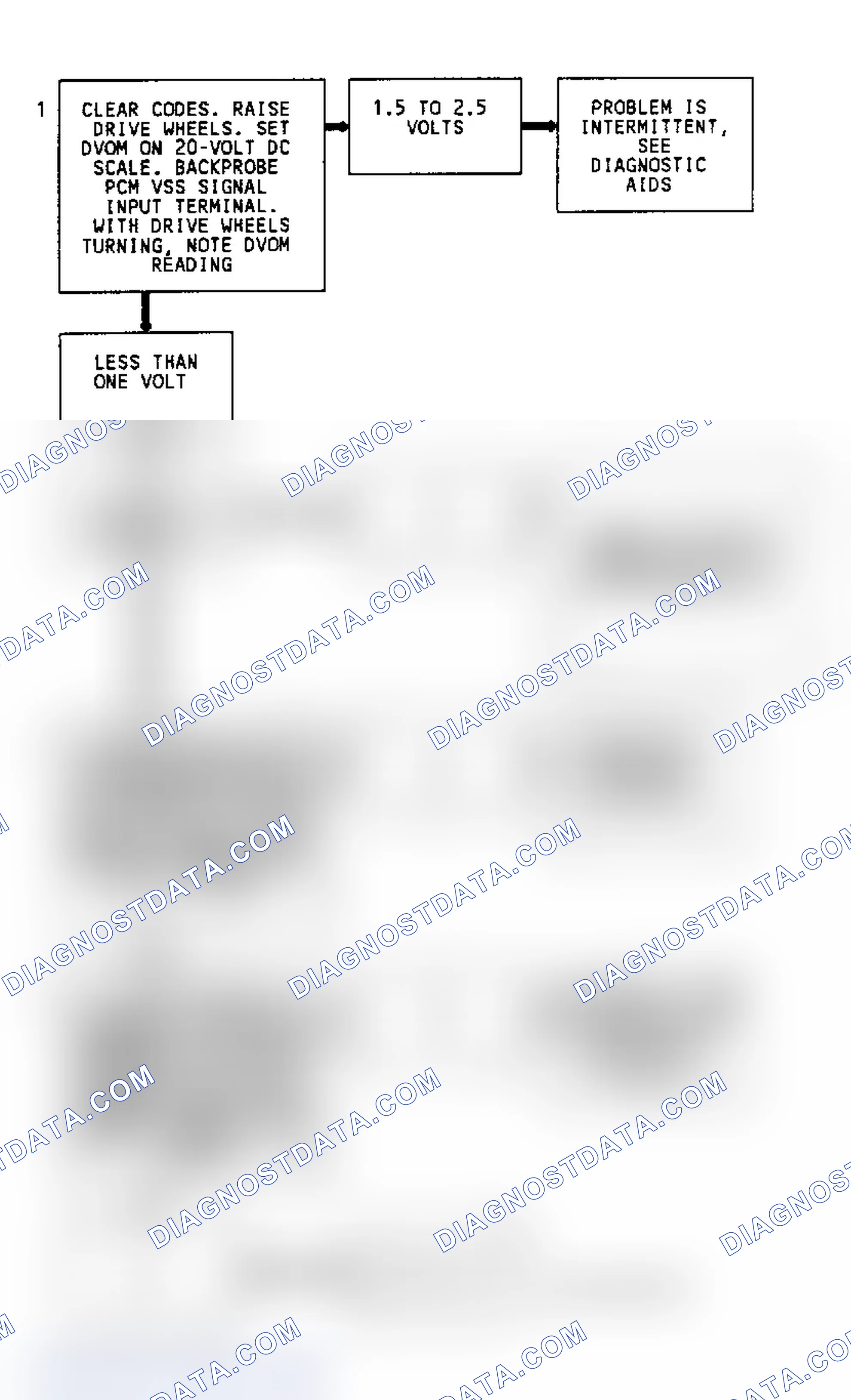 Scheme 244: CODE 24, Flowchart, VSS (4.3L S & T Utility W/ M/T; 4.3L W/4L60E Trans. & 2WD W/ 4L80E Trans.)