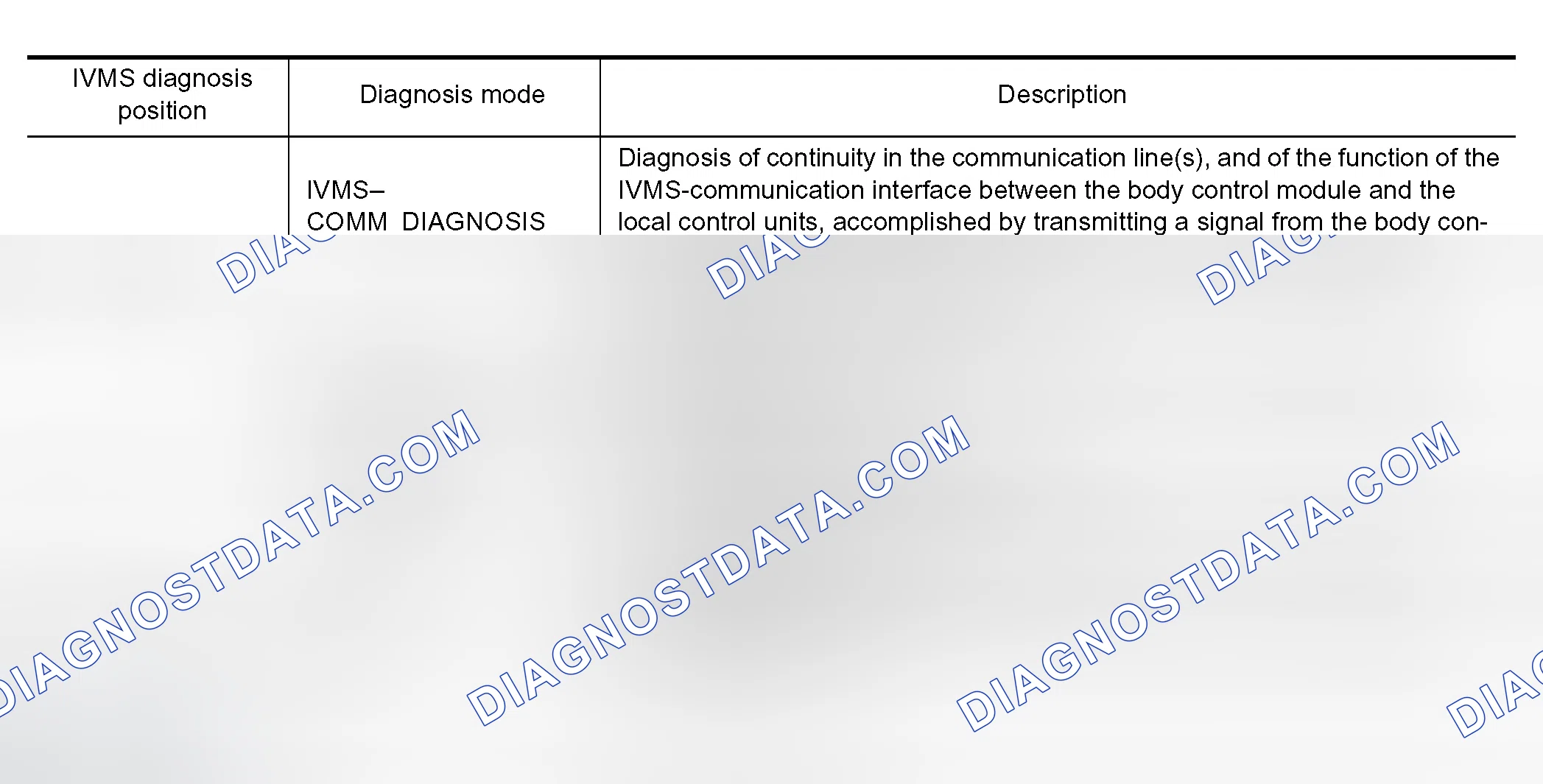 Scheme 6: DIAGNOSTIC ITEMS DESCRIPTION