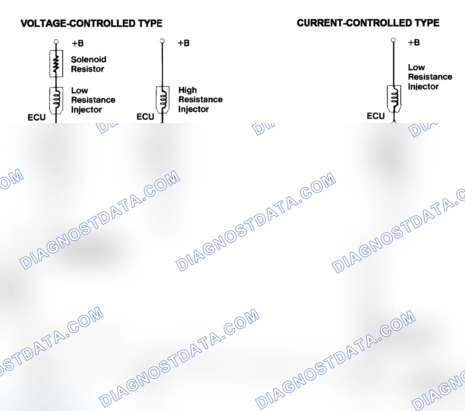 Scheme 4: Injector Driver Types - Current and Voltage
