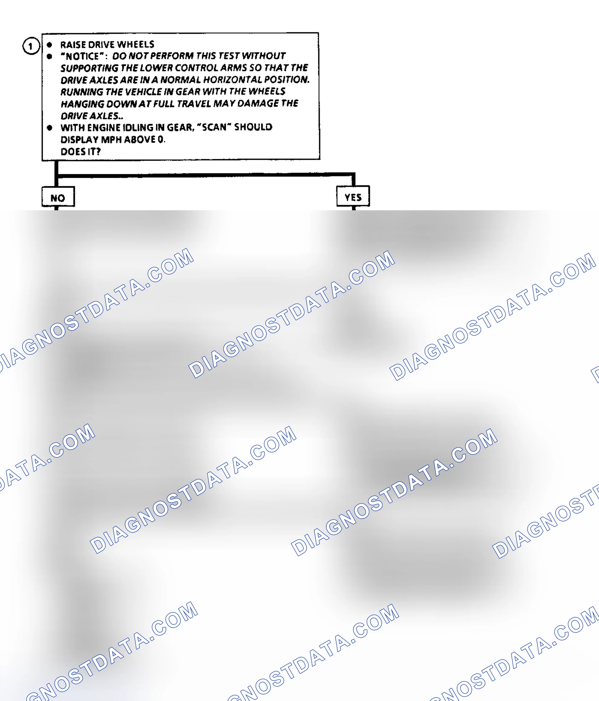 Scheme 53: Code 24: VSS Flow Chart