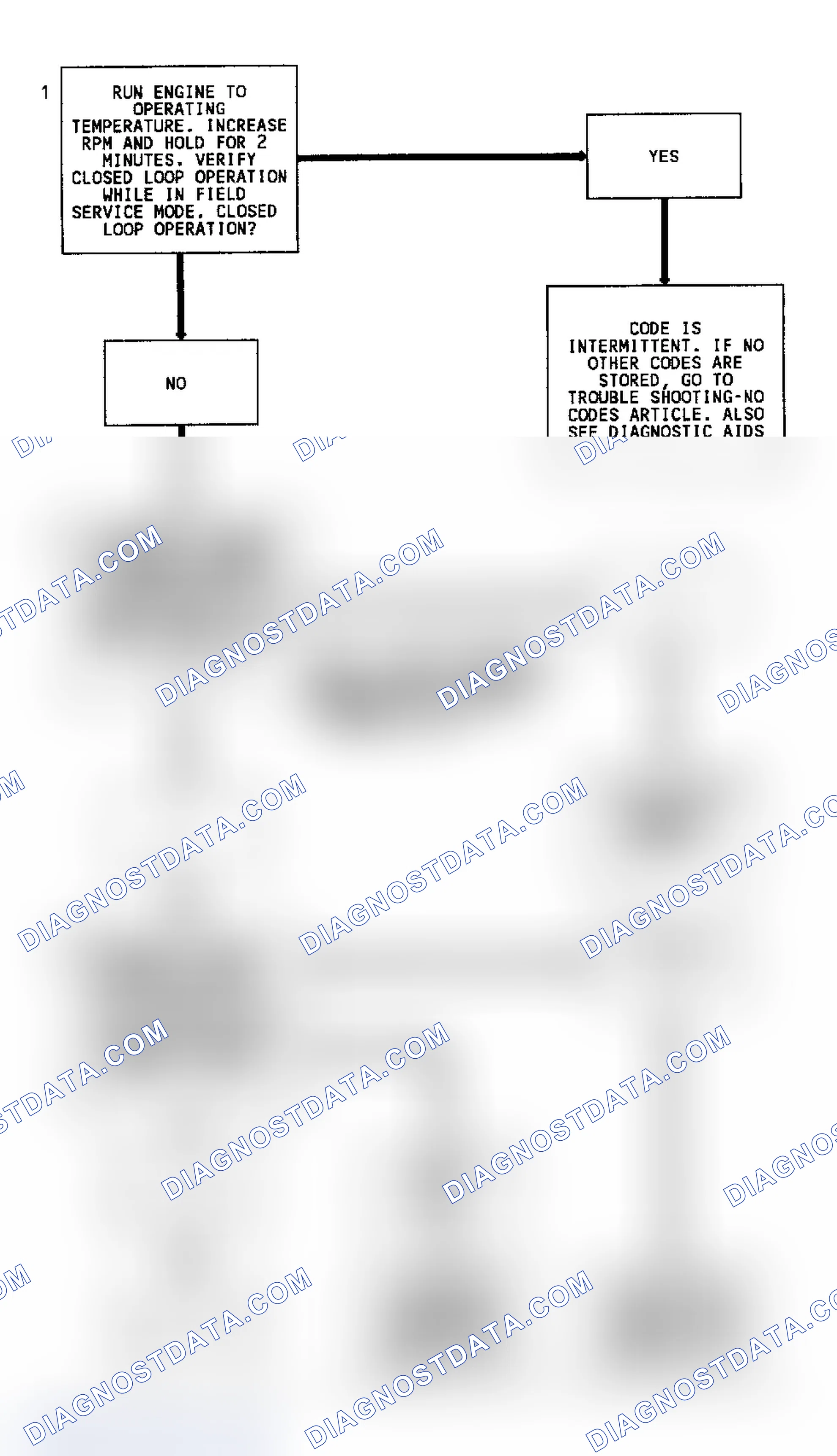 Scheme 156: Code 13 Flow Chart (All Models) Open Oxygen Sensor Circuit
