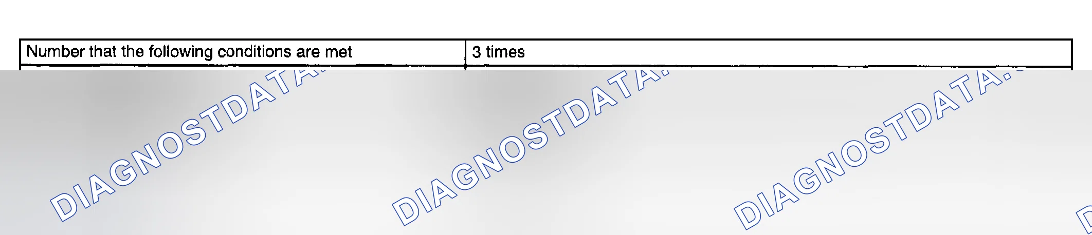 Scheme 615: TYPICAL MALFUNCTION THRESHOLDS