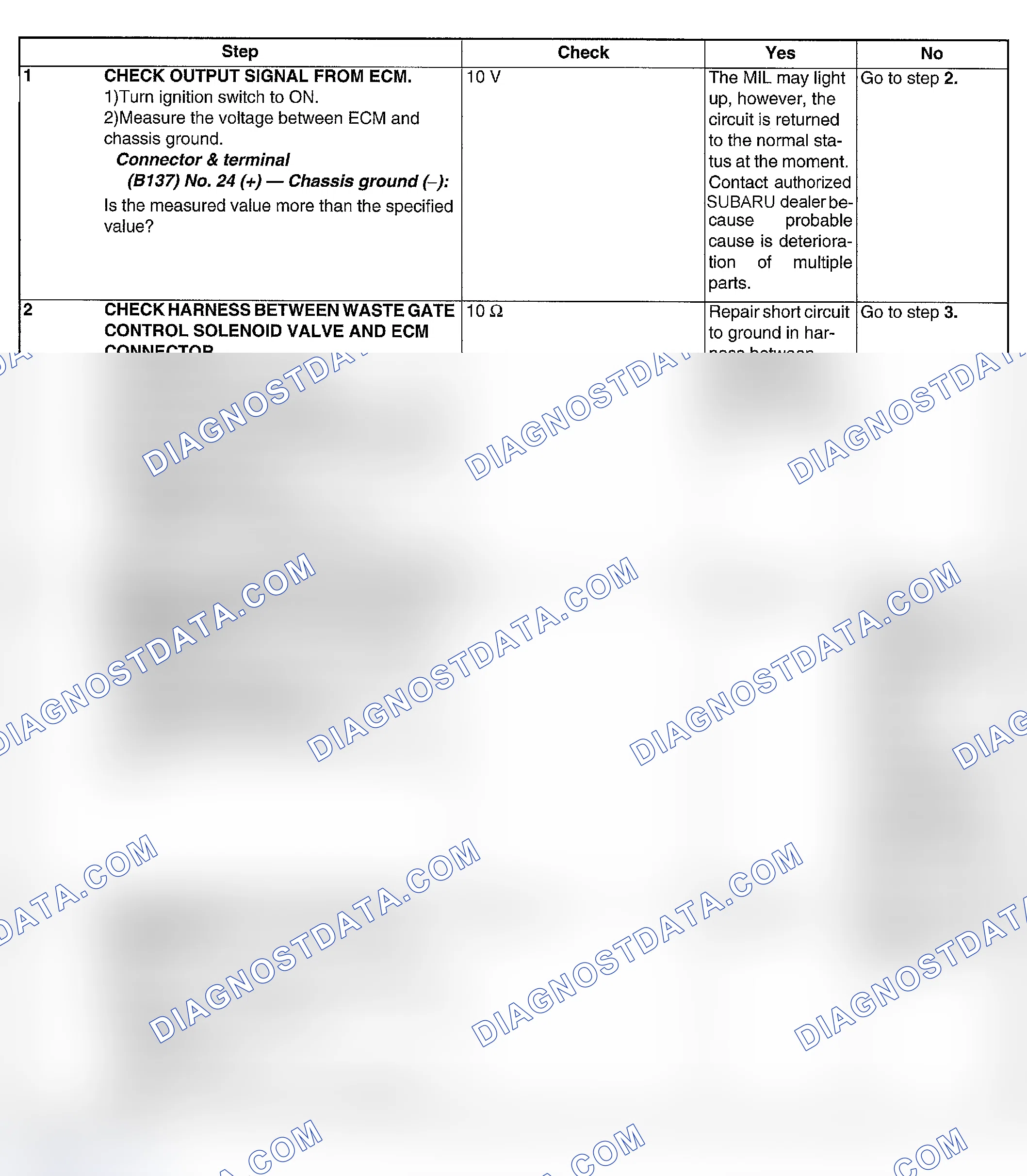 Scheme 136: DIAGNOSTIC PROCEDURE