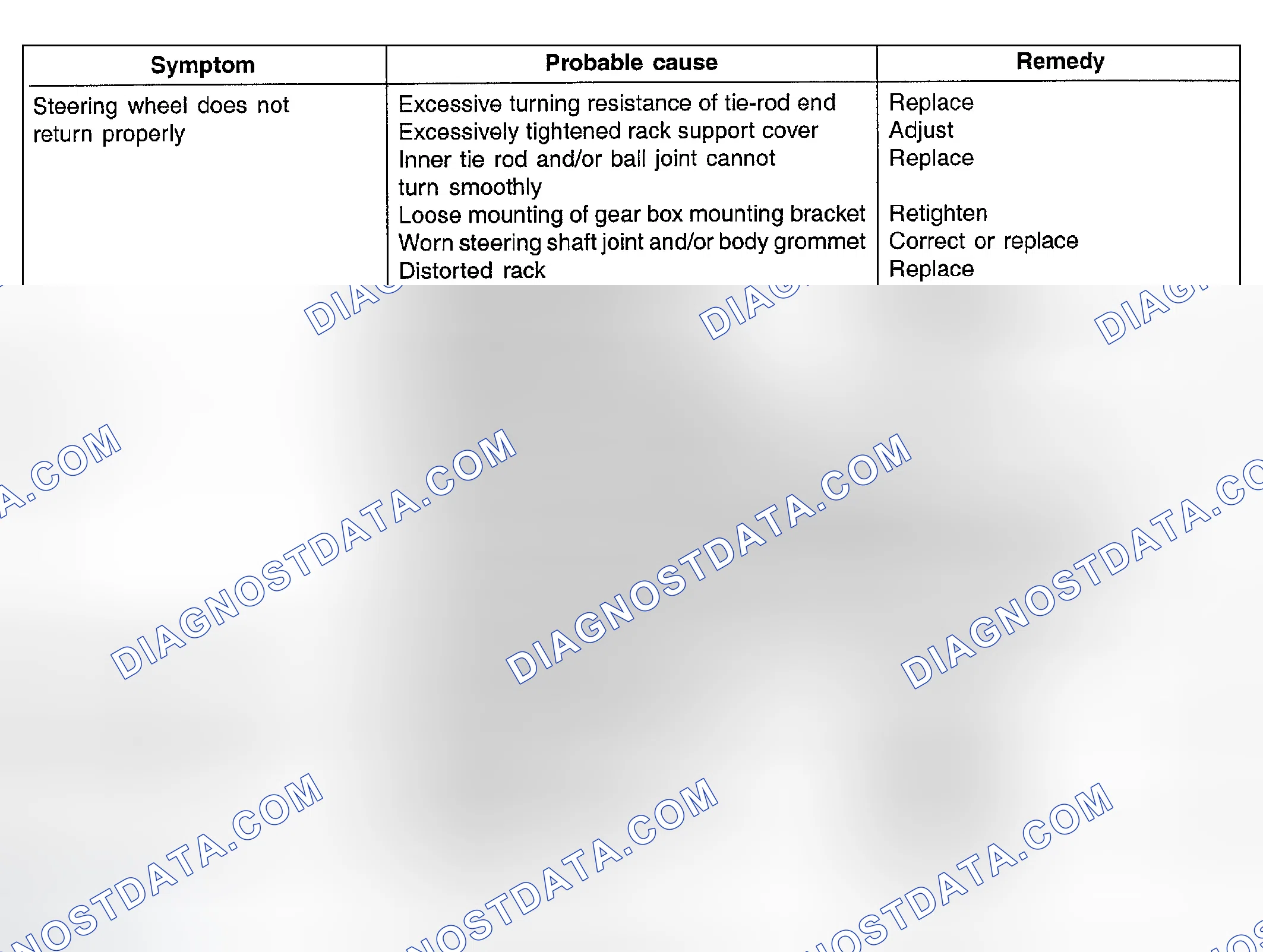 Scheme 8