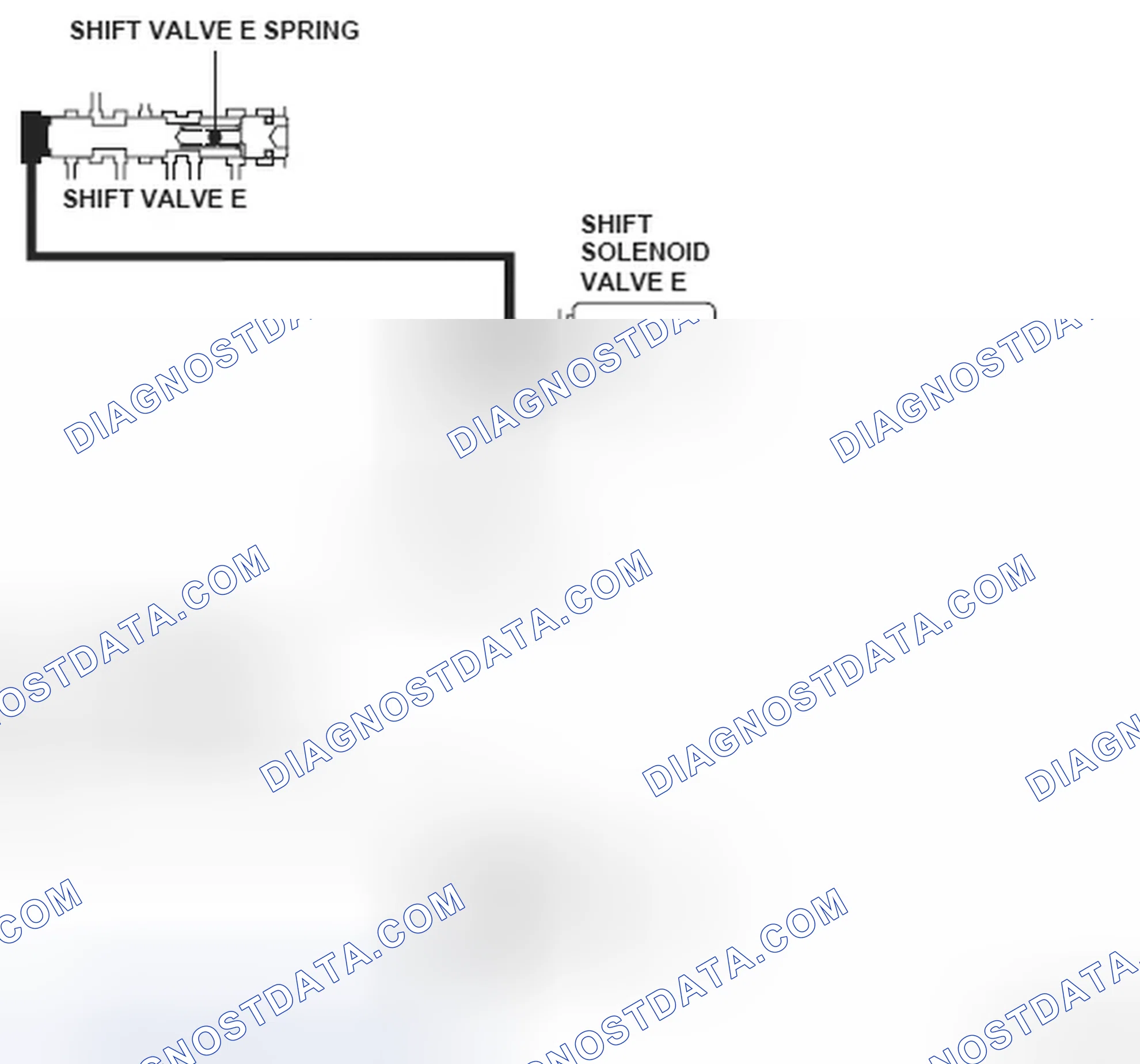 Scheme 102: Shift Solenoid Valve E Operation Diagram