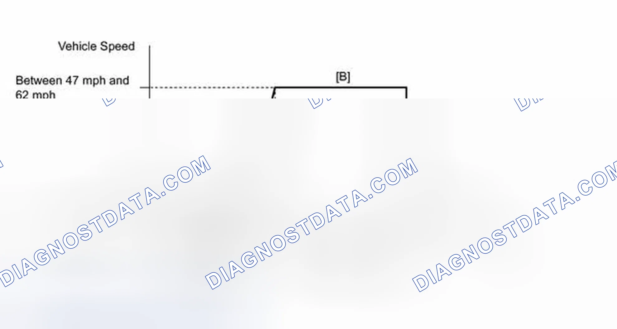 Scheme 170: CONFIRMATION DRIVING PATTERN