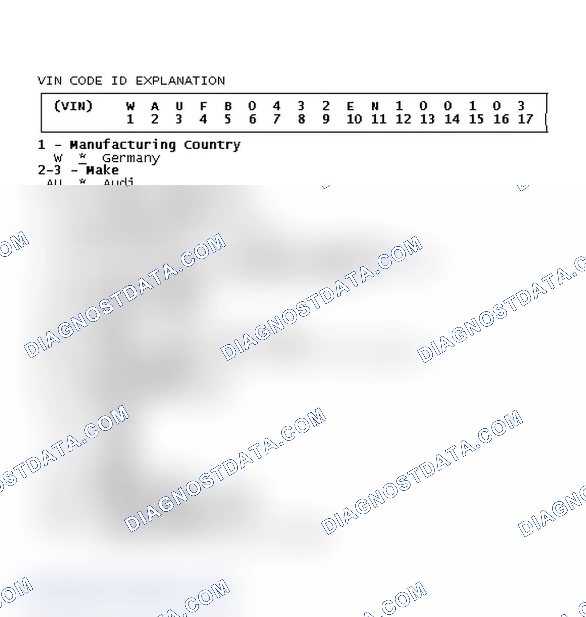 Scheme 2: VIN Code ID Explanation