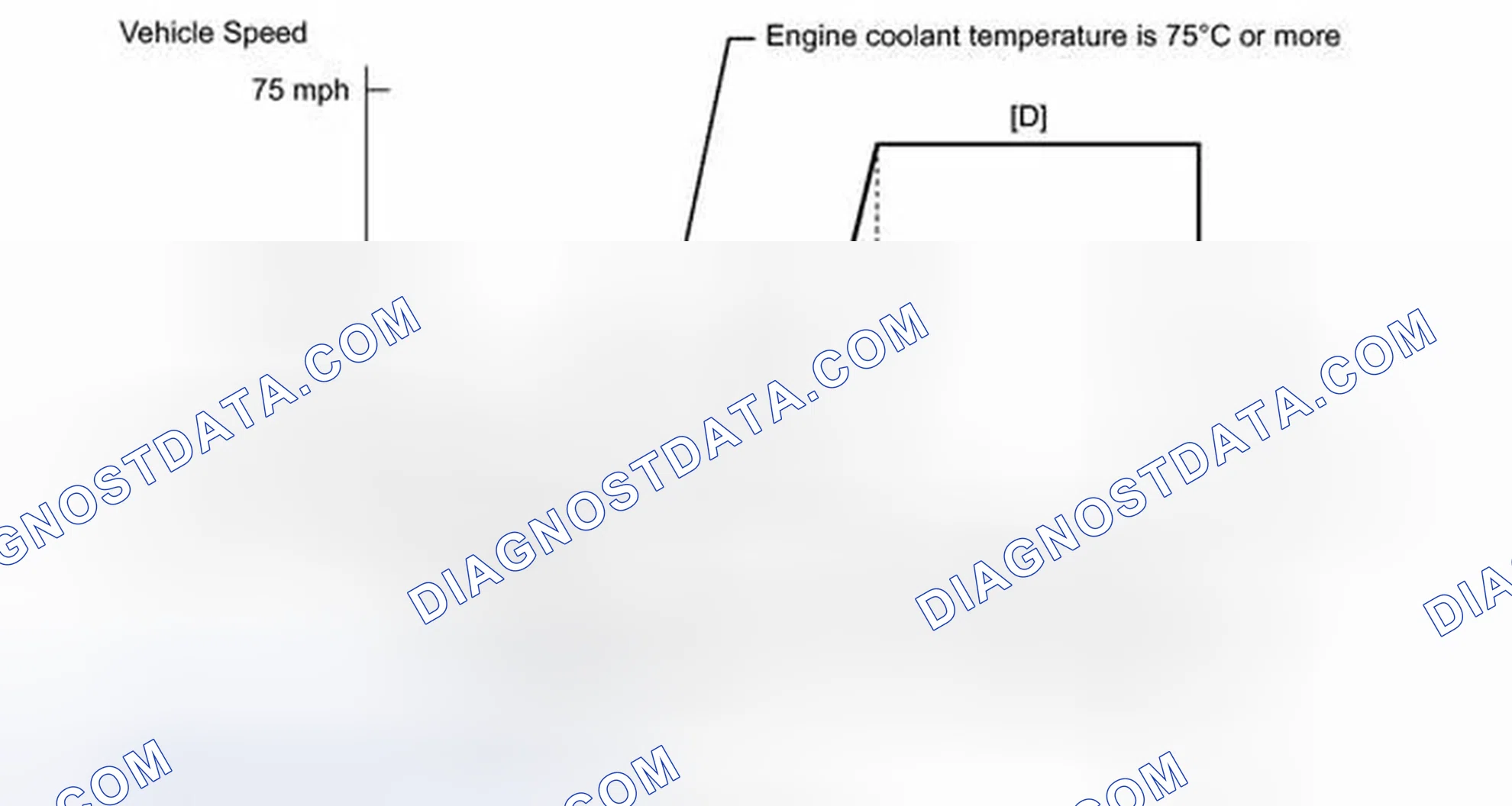 Scheme 474: CONFIRMATION DRIVING PATTERN