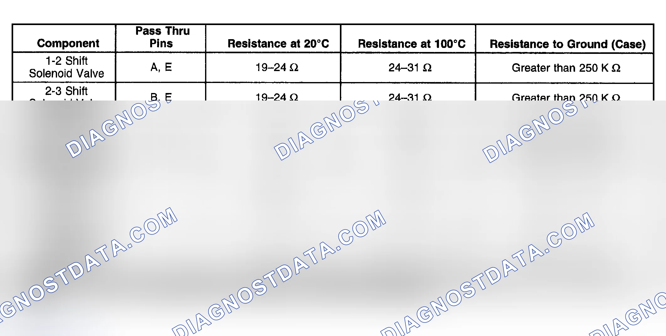 Scheme 933: Component Resistance