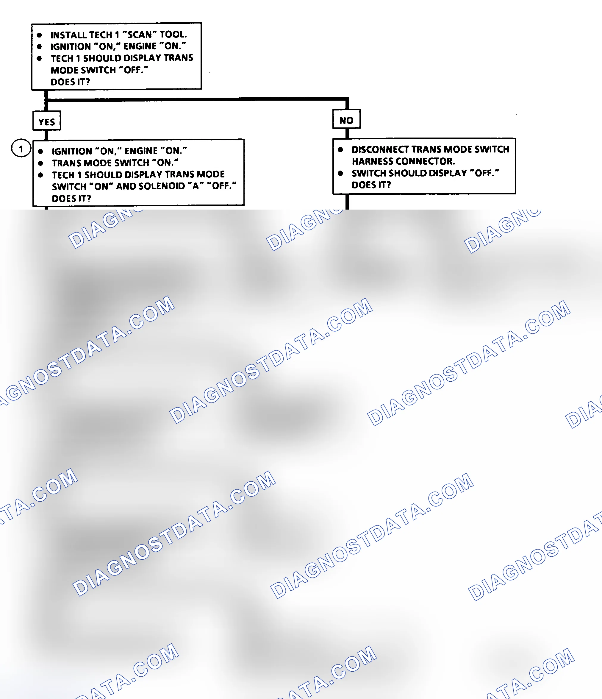 Scheme 230: Diagnostic Aids