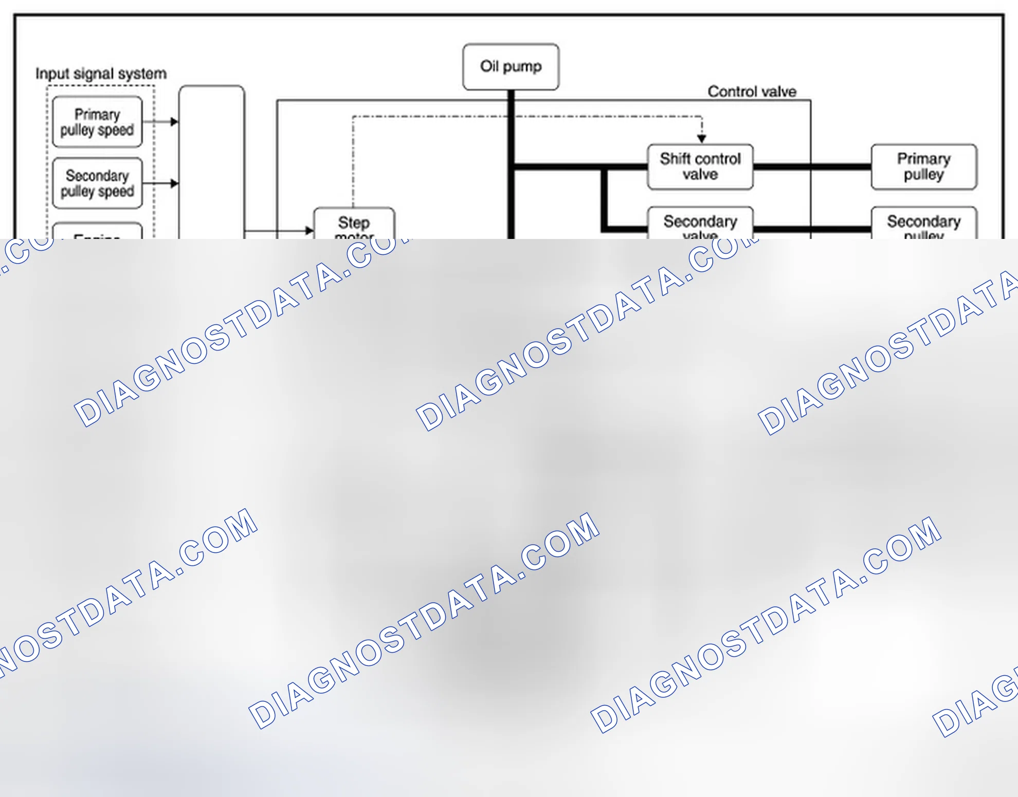 Scheme 9: OIL PRESSURE CONTROL SYSTEM: System Diagram