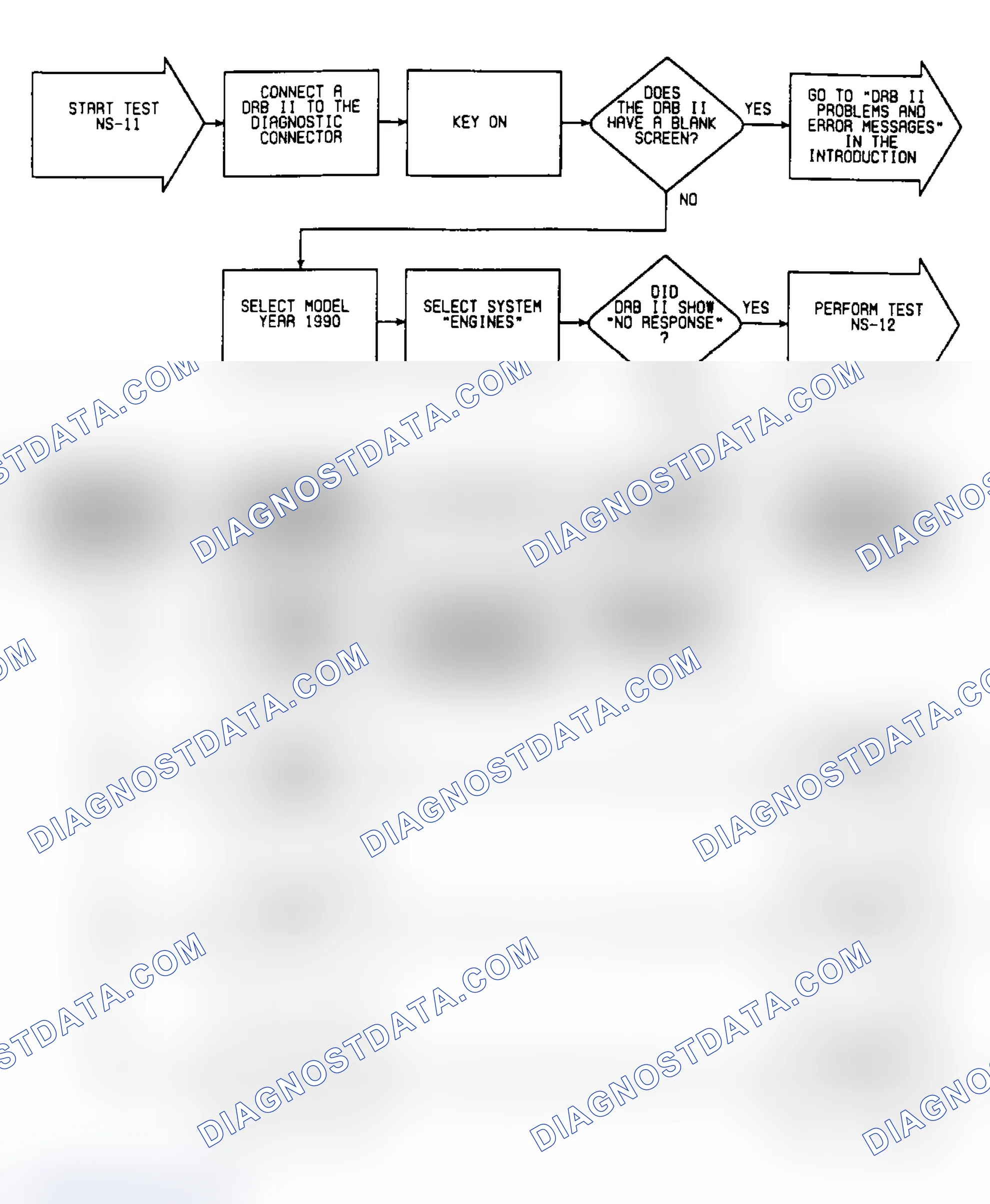 Scheme 260: NS11: Flow Chart