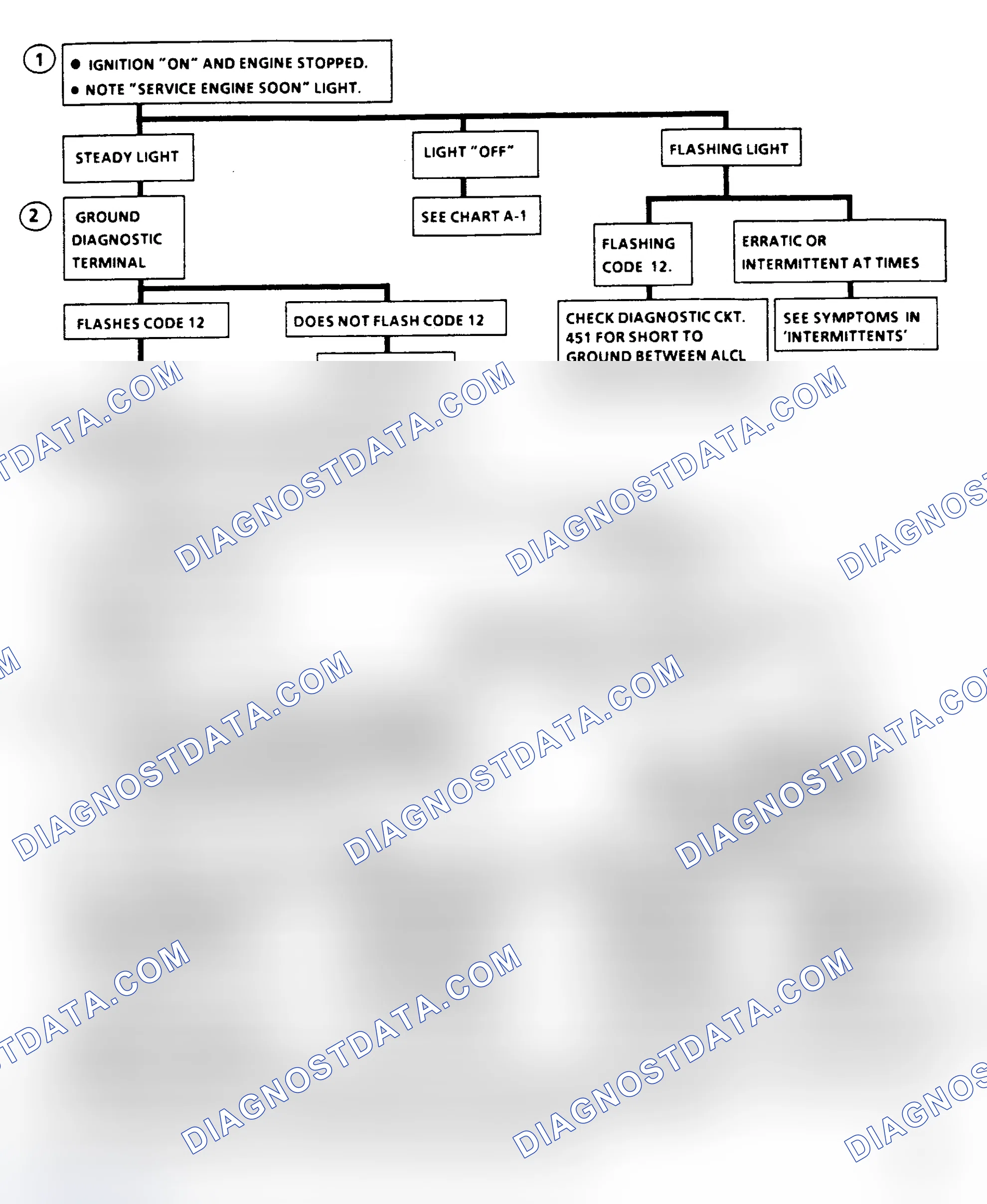 Scheme 66: "Non-Scan" Diagnostic Circuit Check