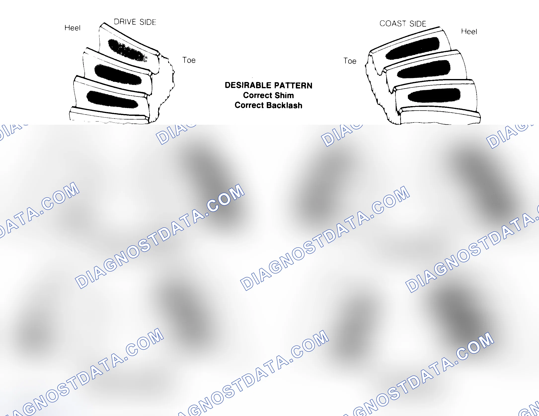Scheme 1: Drive Axle Gear Tooth Patterns