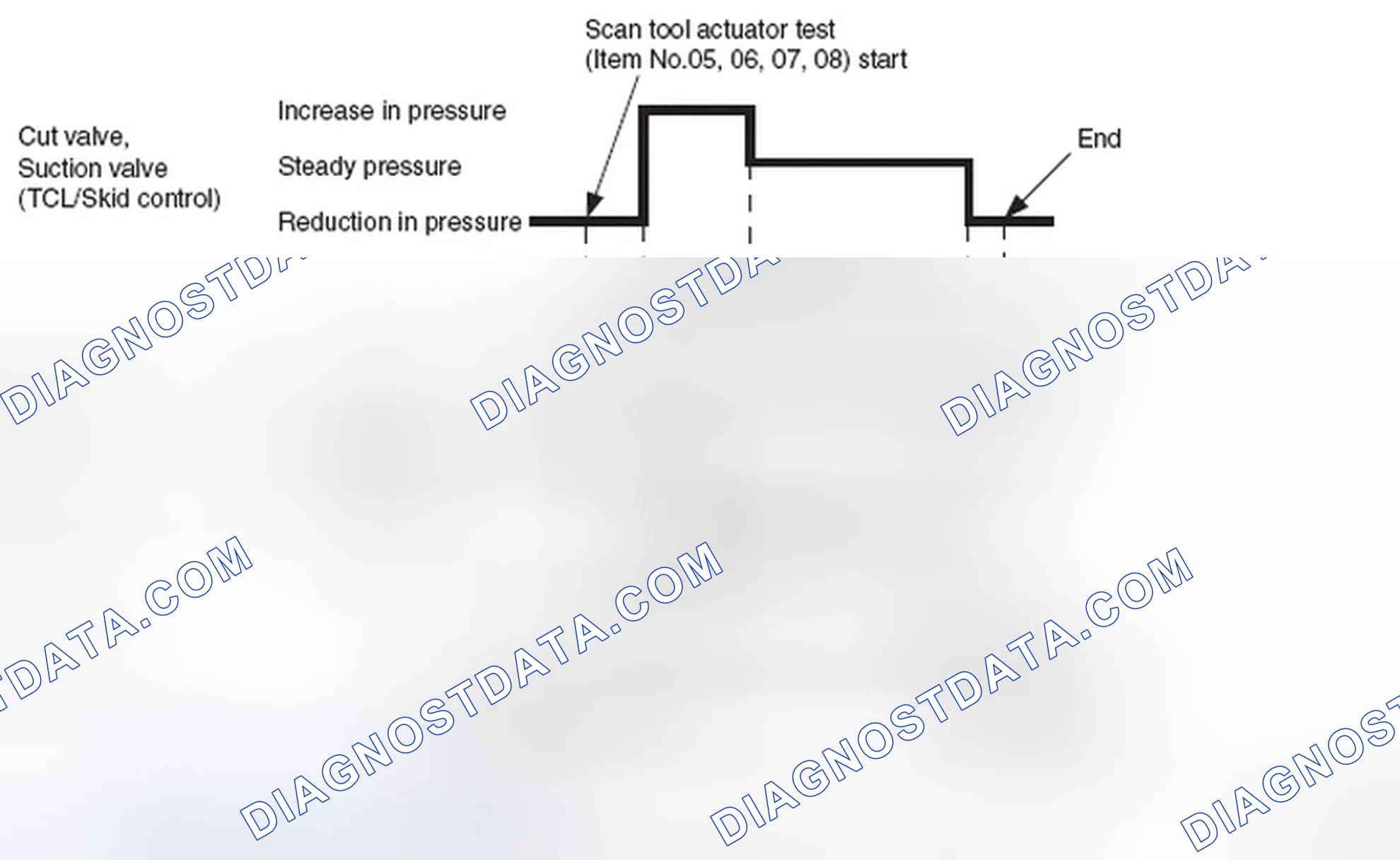Scheme 1: Operation Pattern Of Items 01 To 08