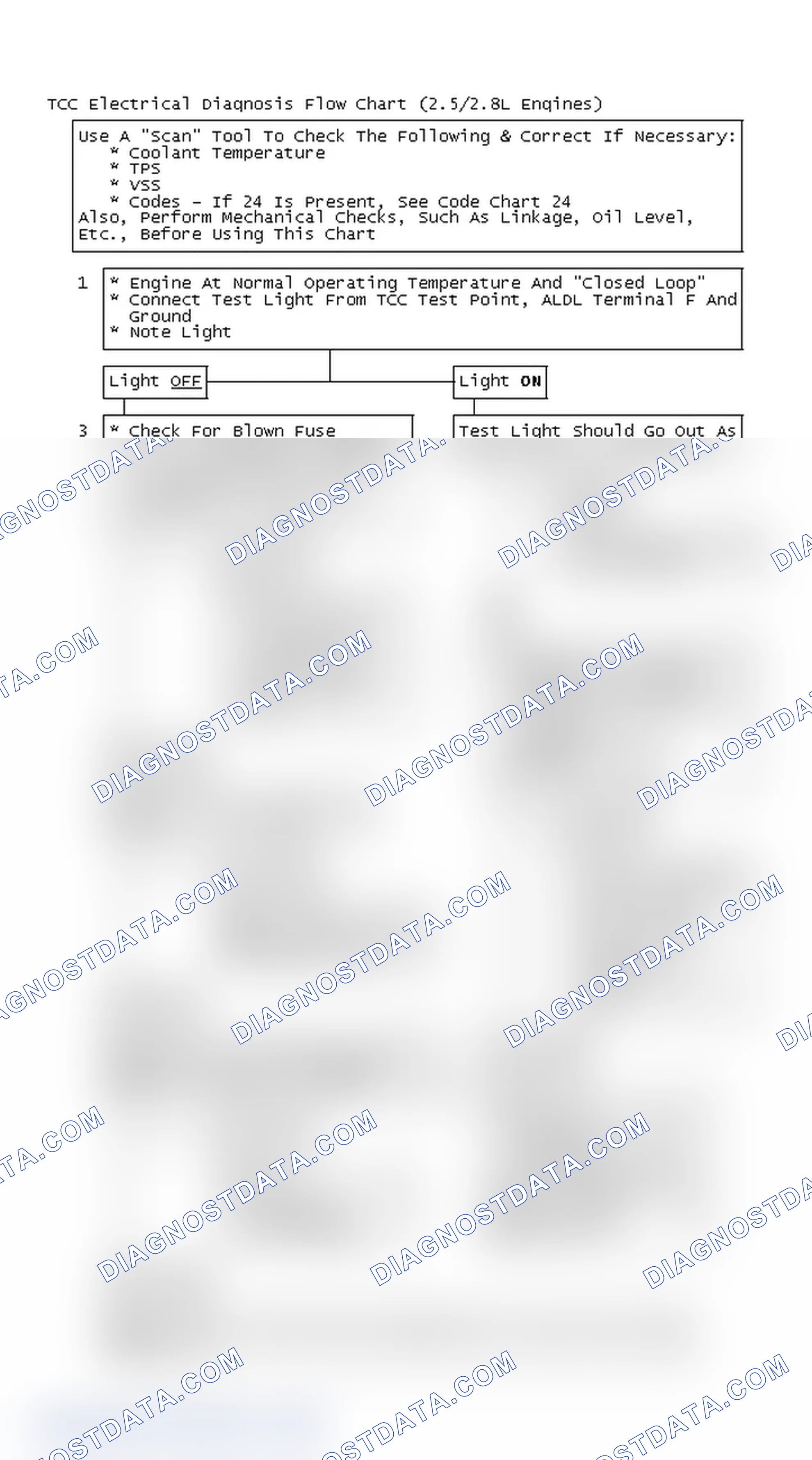 Scheme 129: TCC Electrical Diagnosis Flow Chart (2.5/2.8L Engines)