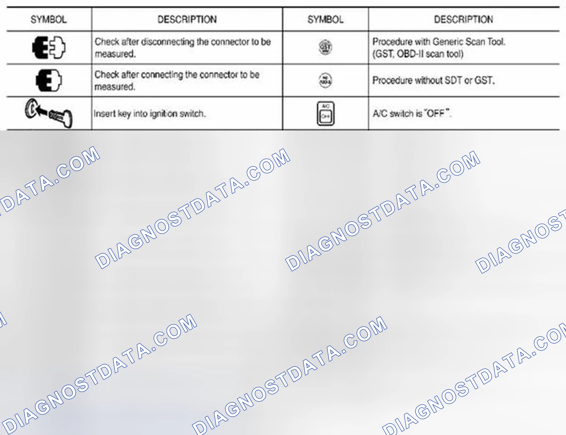 Scheme 22: KEY TO SYMBOLS SIGNIFYING MEASUREMENTS OR PROCEDURES